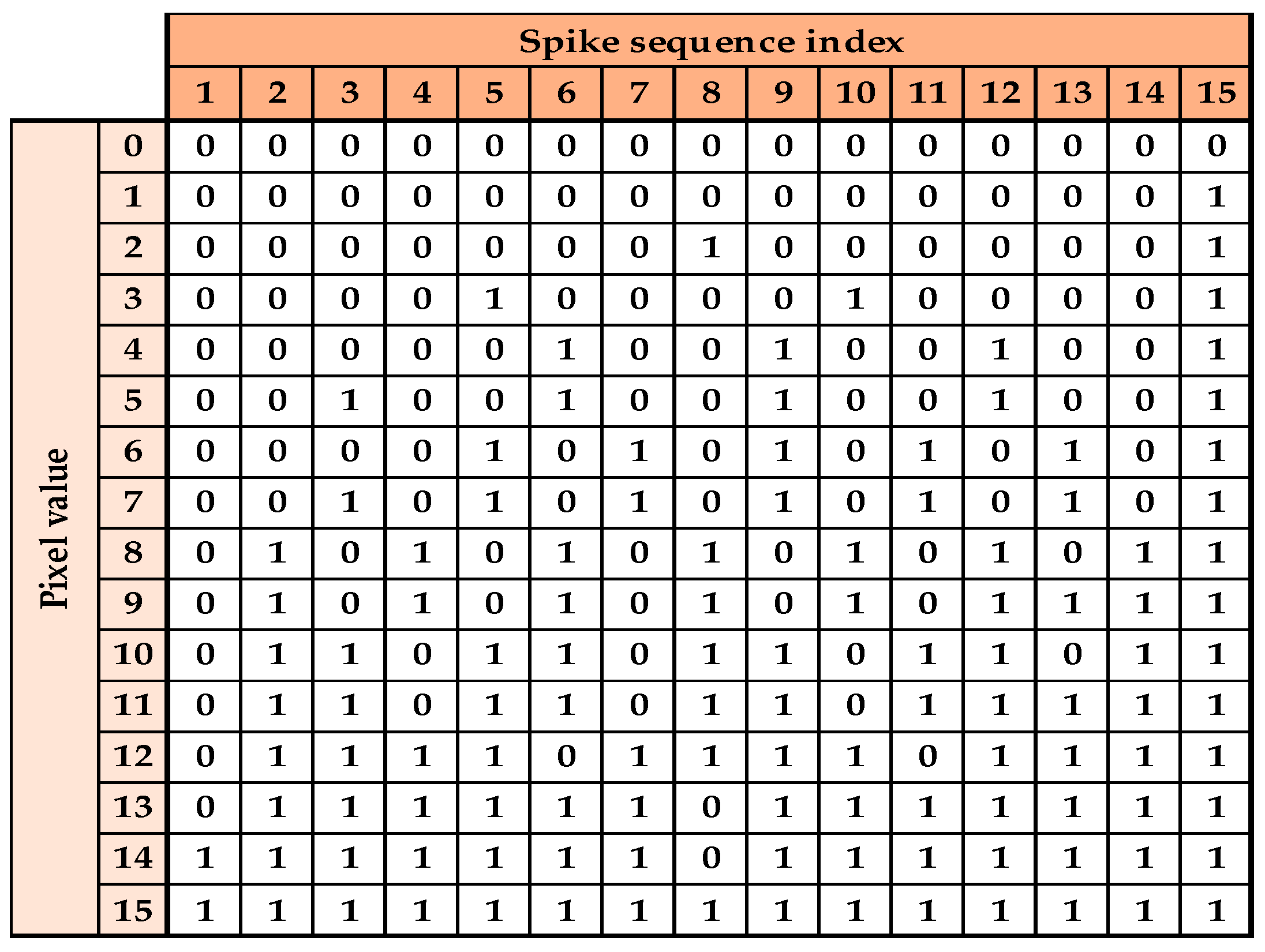 Electronics 09 01599 g003