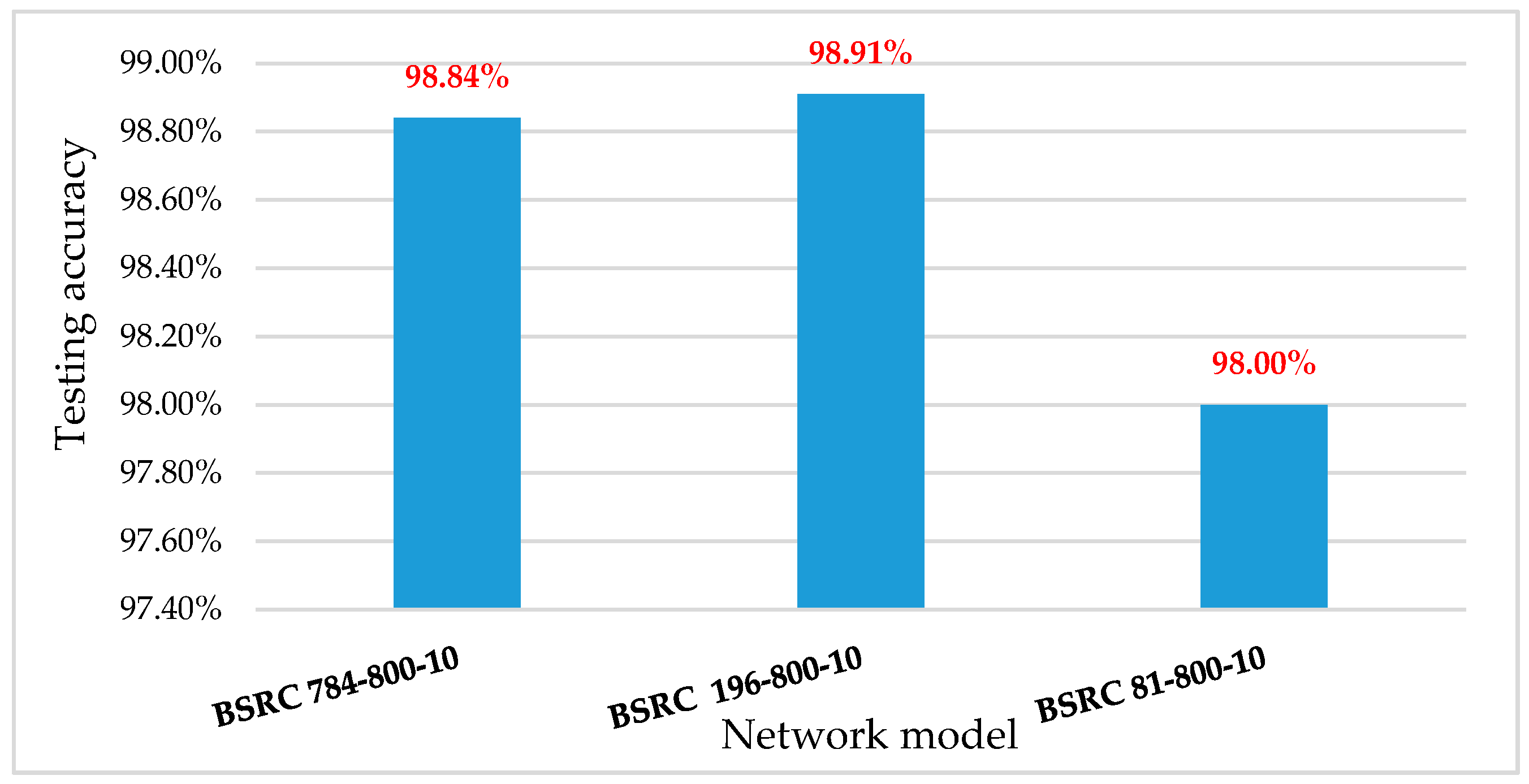 Electronics 09 01599 g004