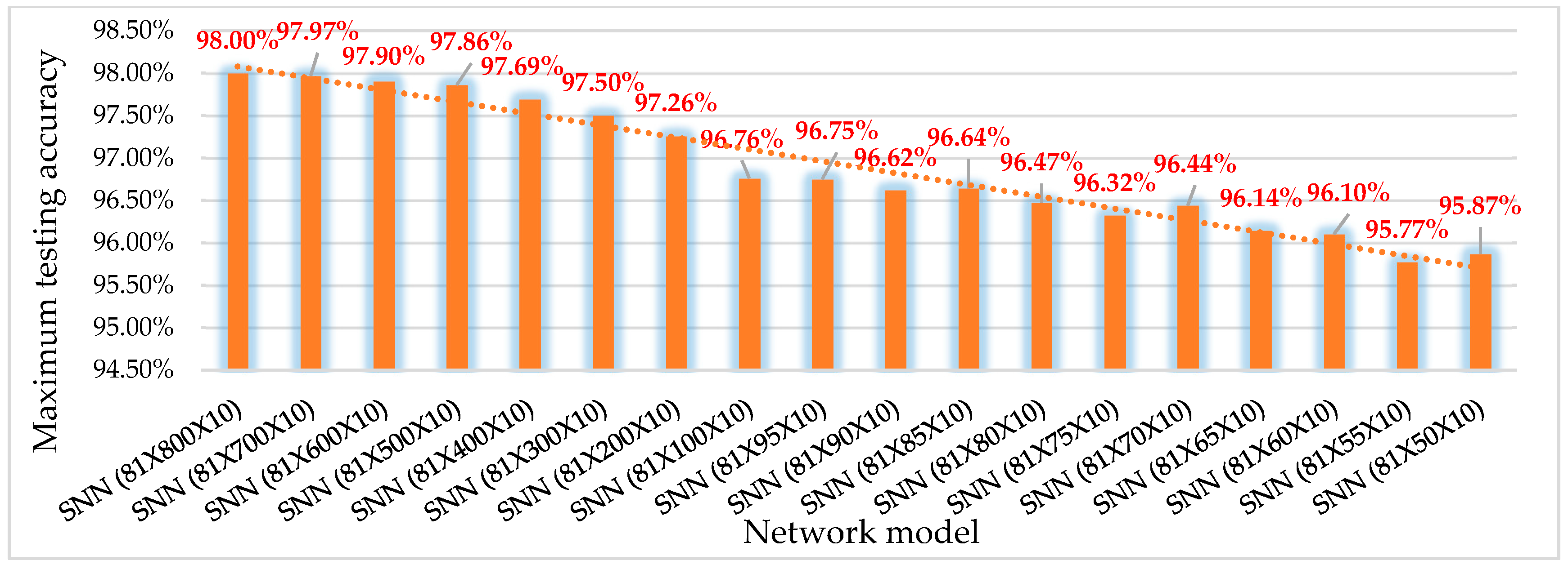 Electronics 09 01599 g005