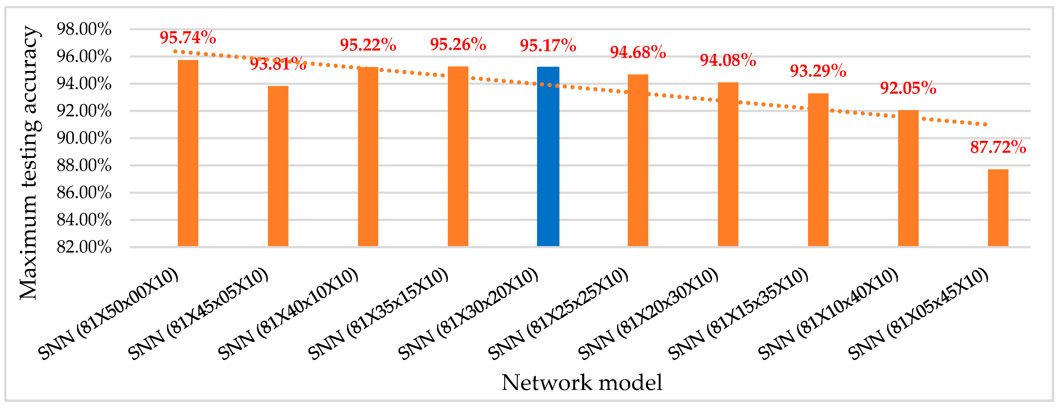 Electronics 09 01599 g006