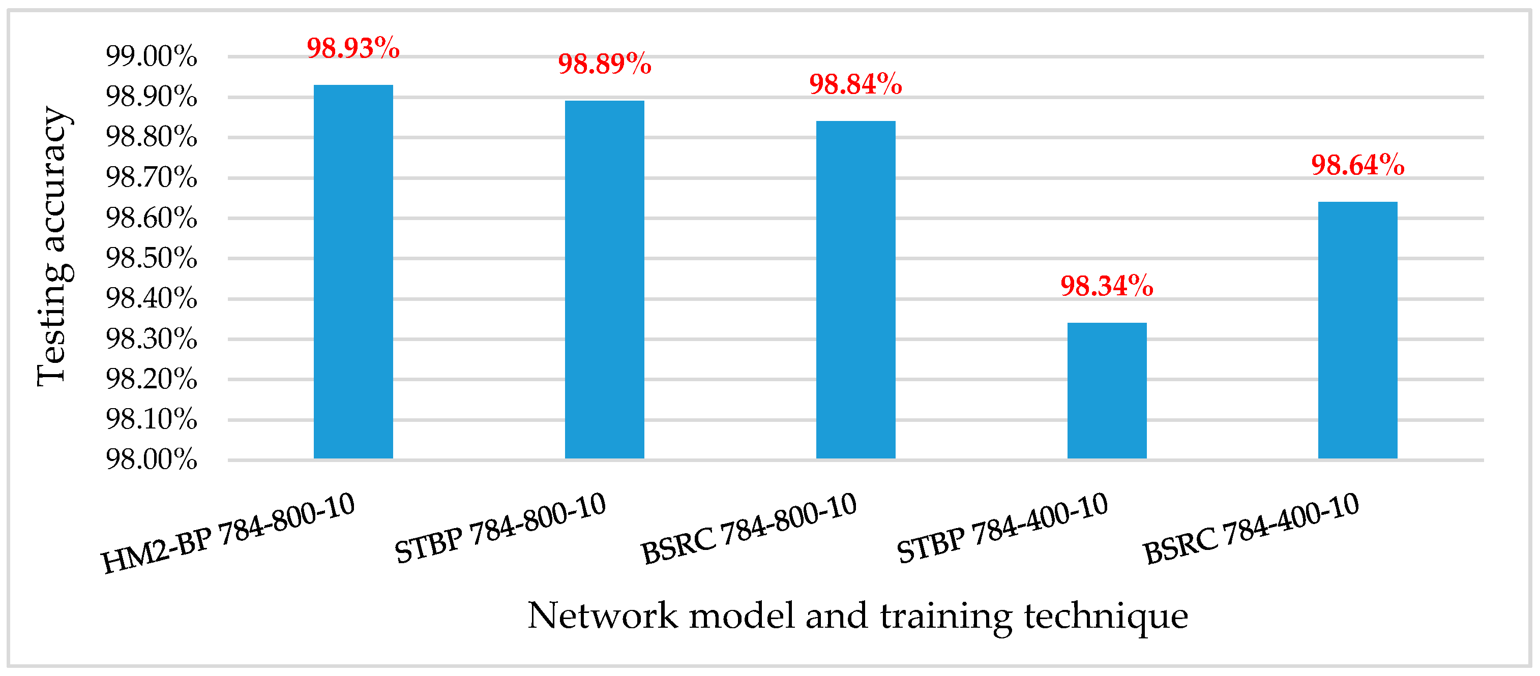 Electronics 09 01599 g010