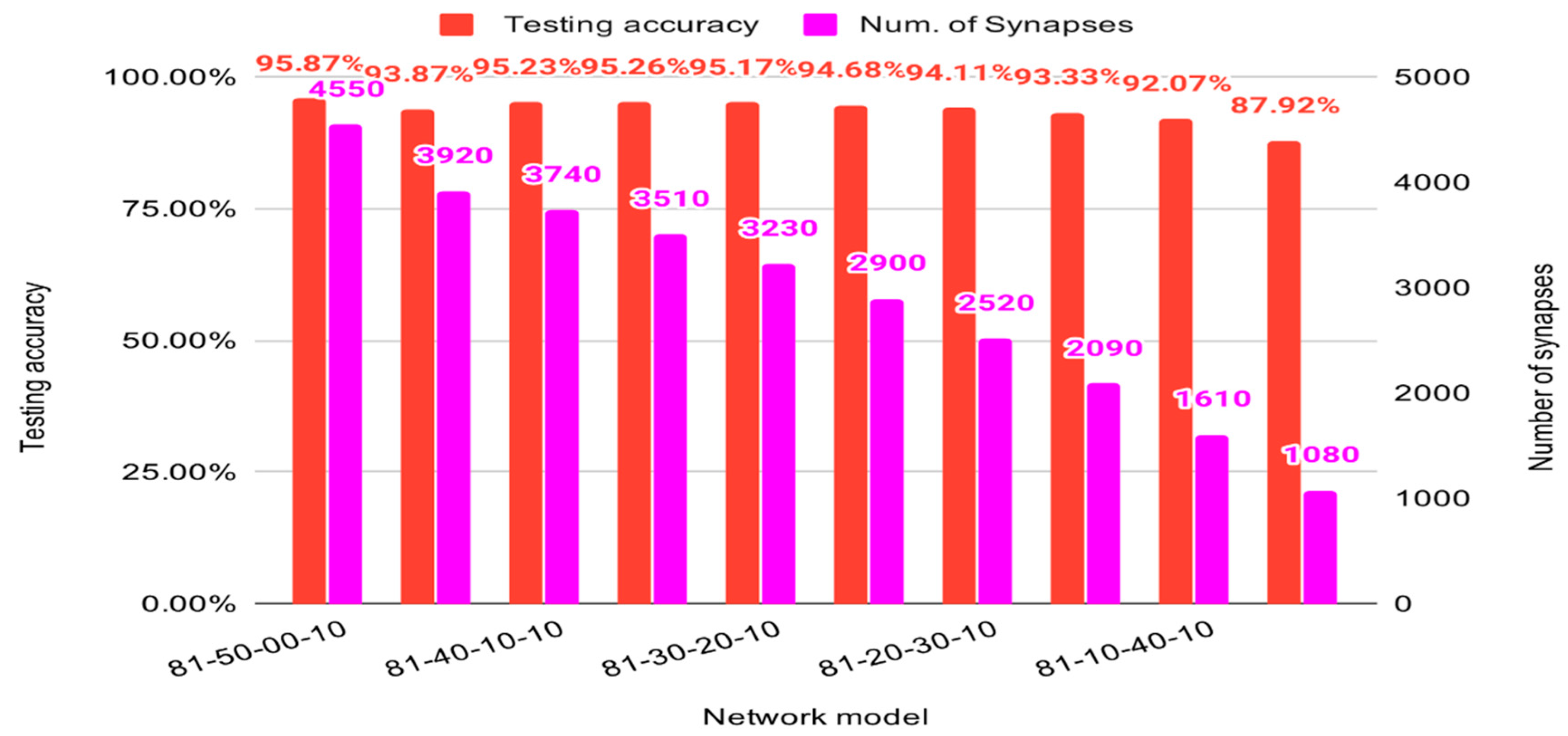 Electronics 09 01599 g011