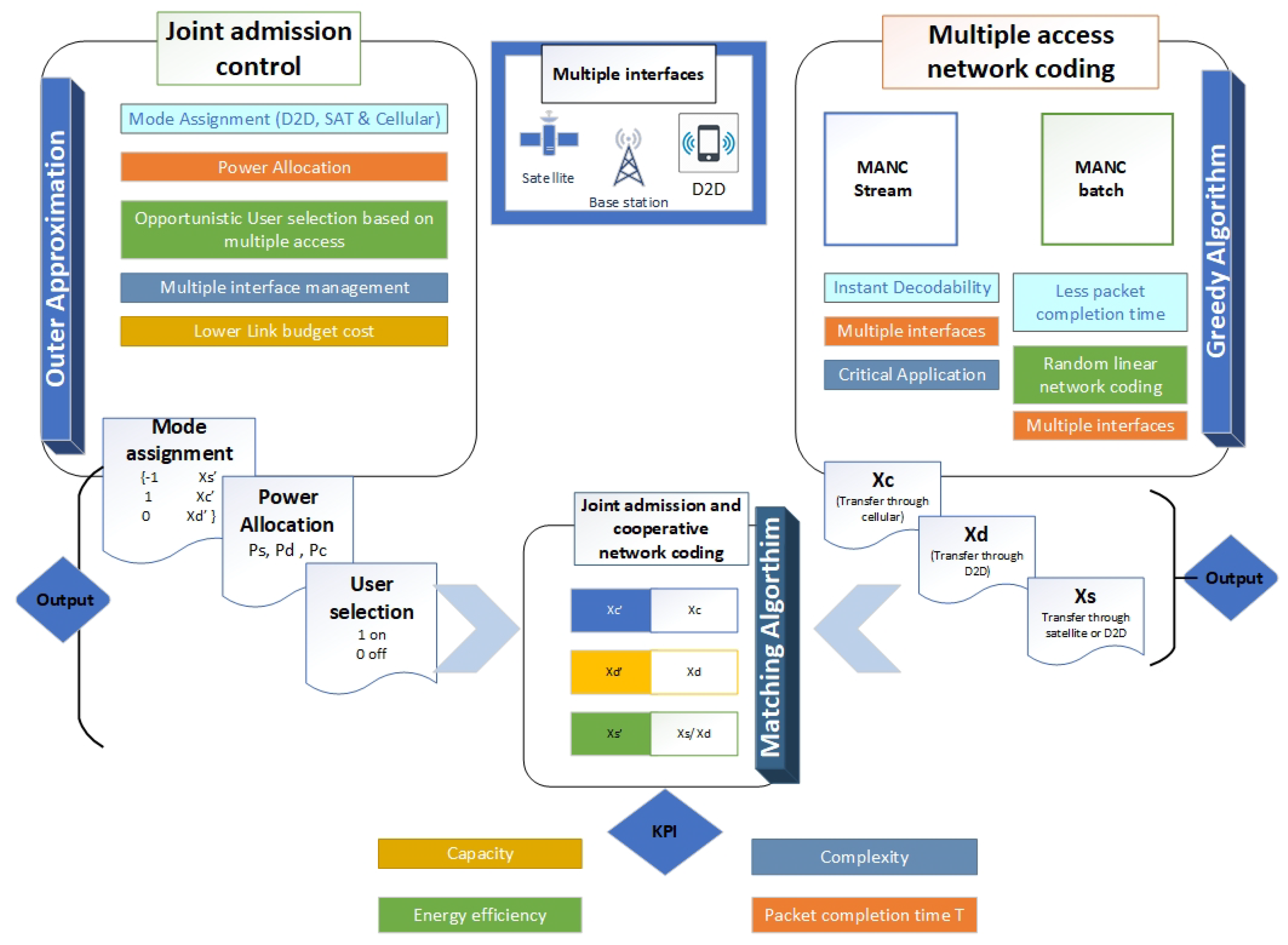 Electronics 09 01601 g005 Electronics 09 01601 g005