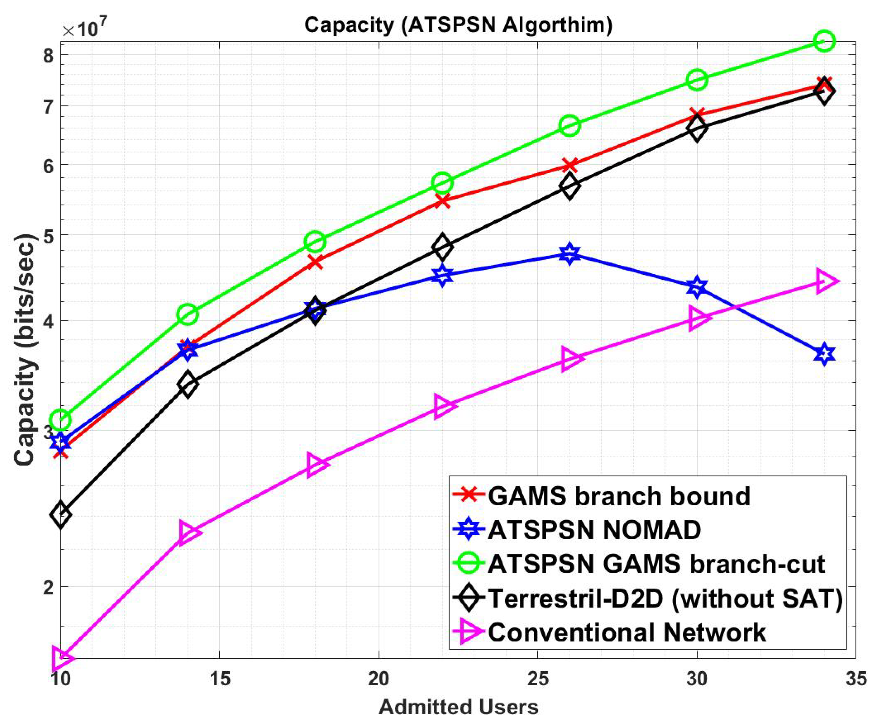 Electronics 09 01601 g006 Electronics 09 01601 g006