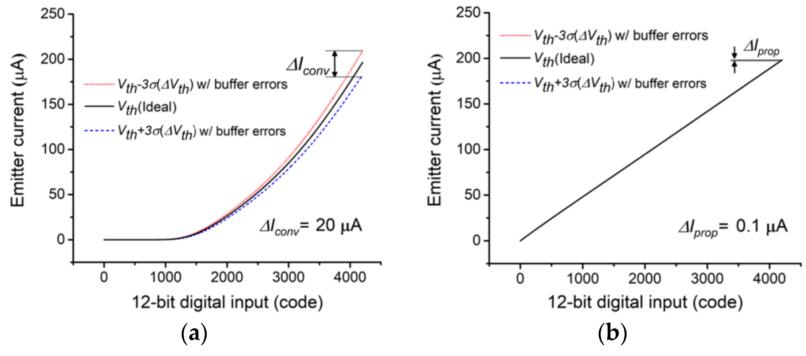 Electronics 09 01603 g007