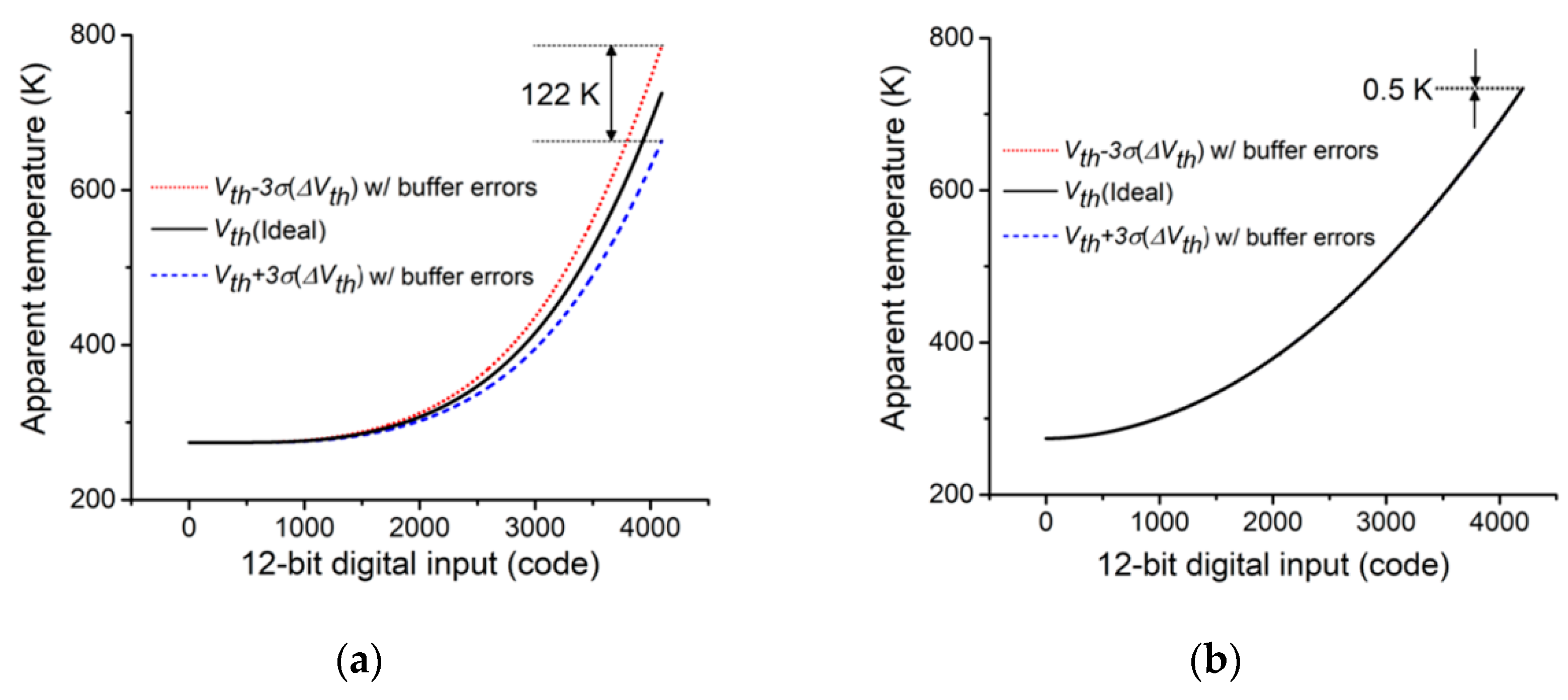 Electronics 09 01603 g008