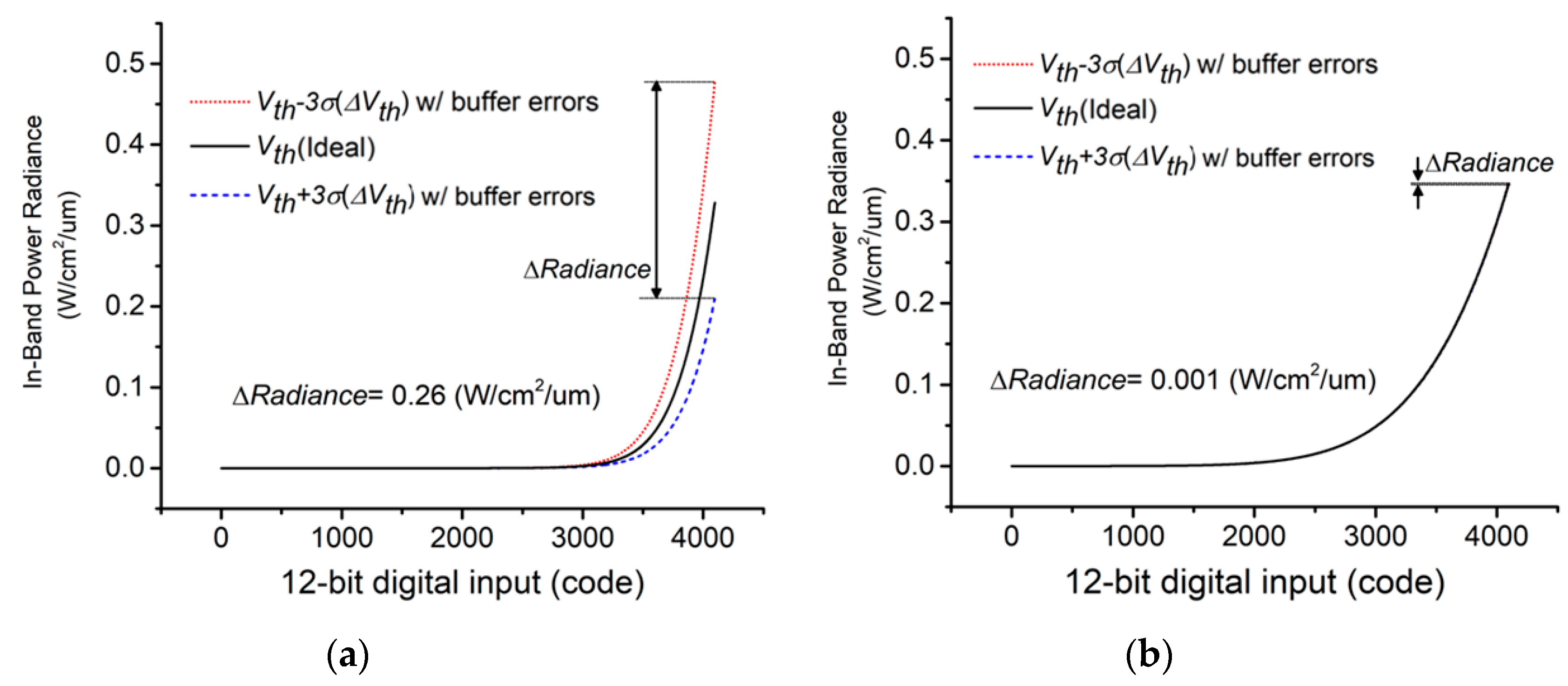 Electronics 09 01603 g009