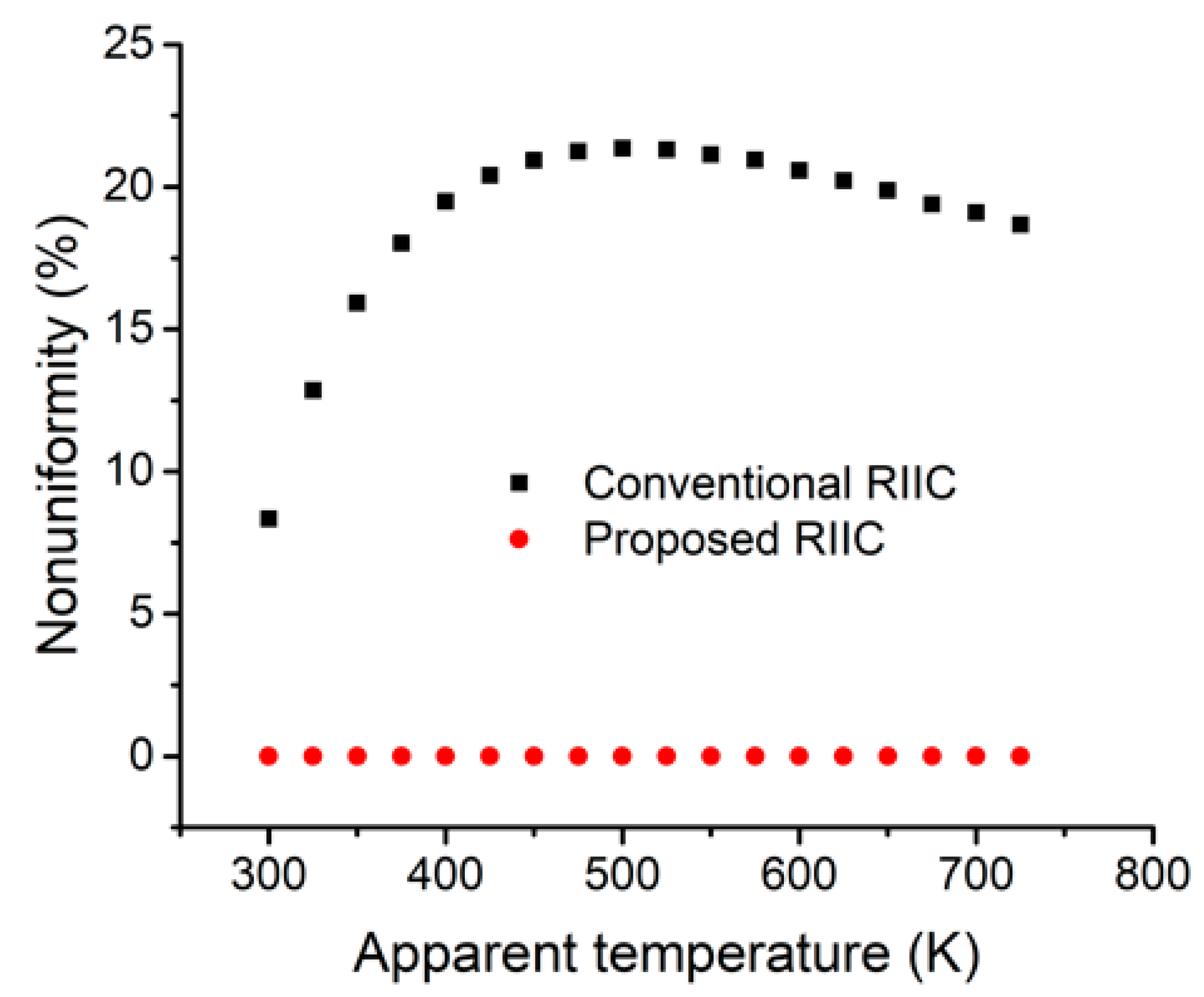 Electronics 09 01603 g010