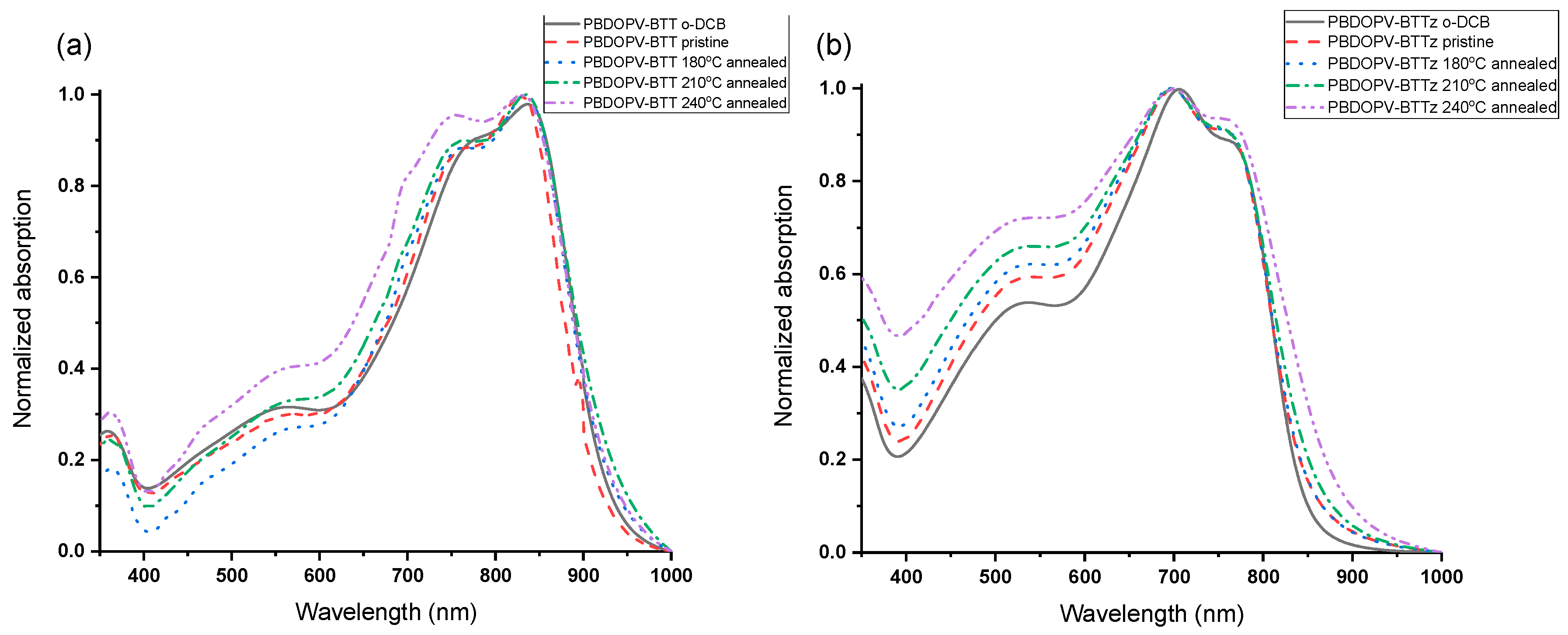 Electronics 09 01604 g003