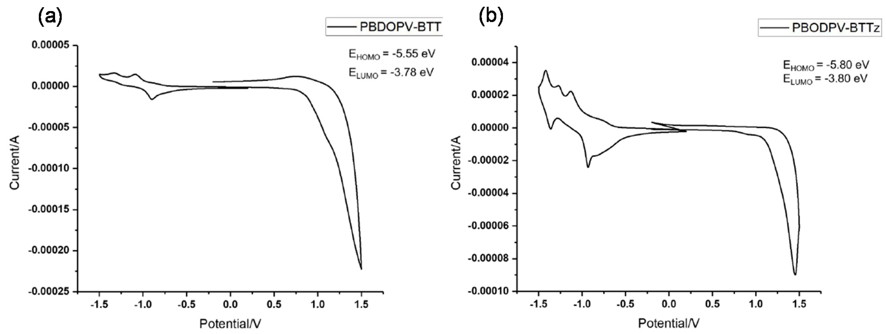 Electronics 09 01604 g004