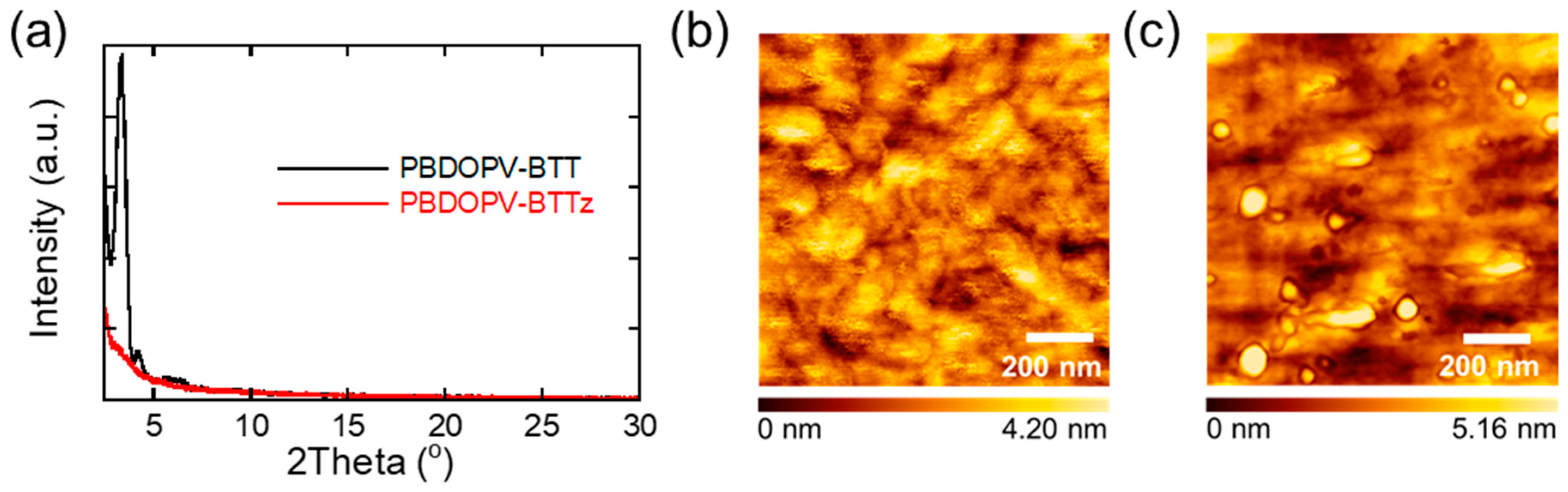 Electronics 09 01604 g007