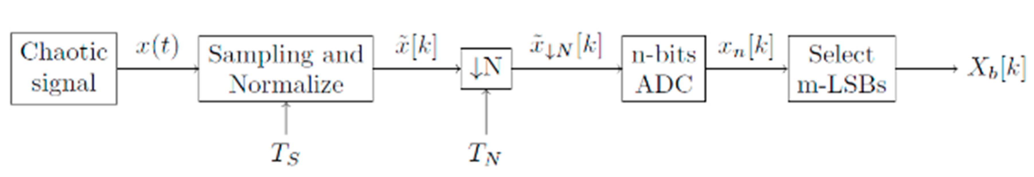 Electronics 09 01607 g005