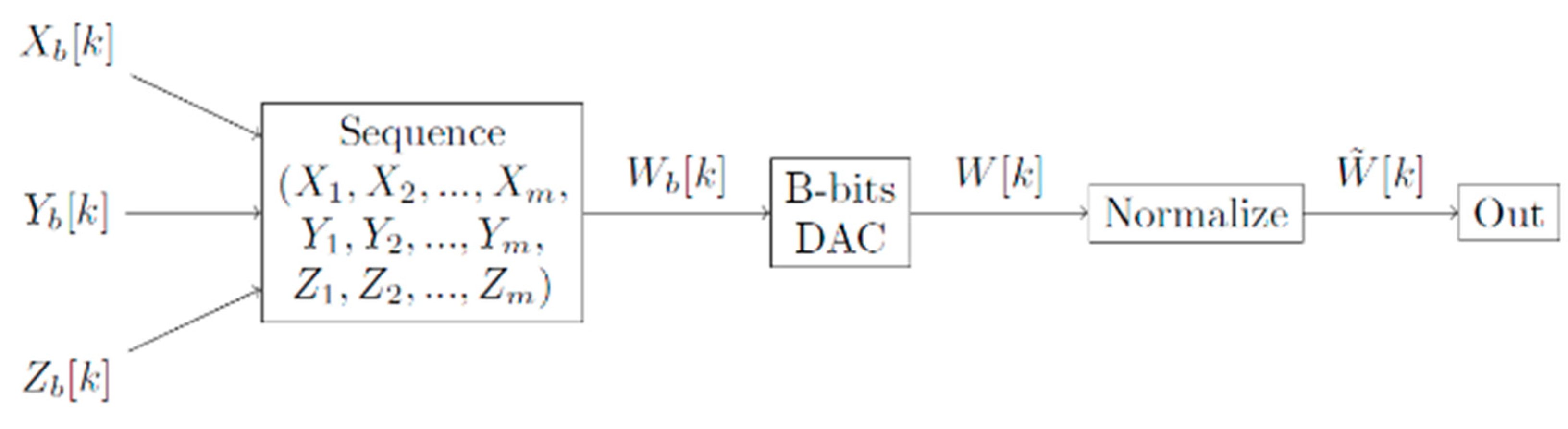 Electronics 09 01607 g006