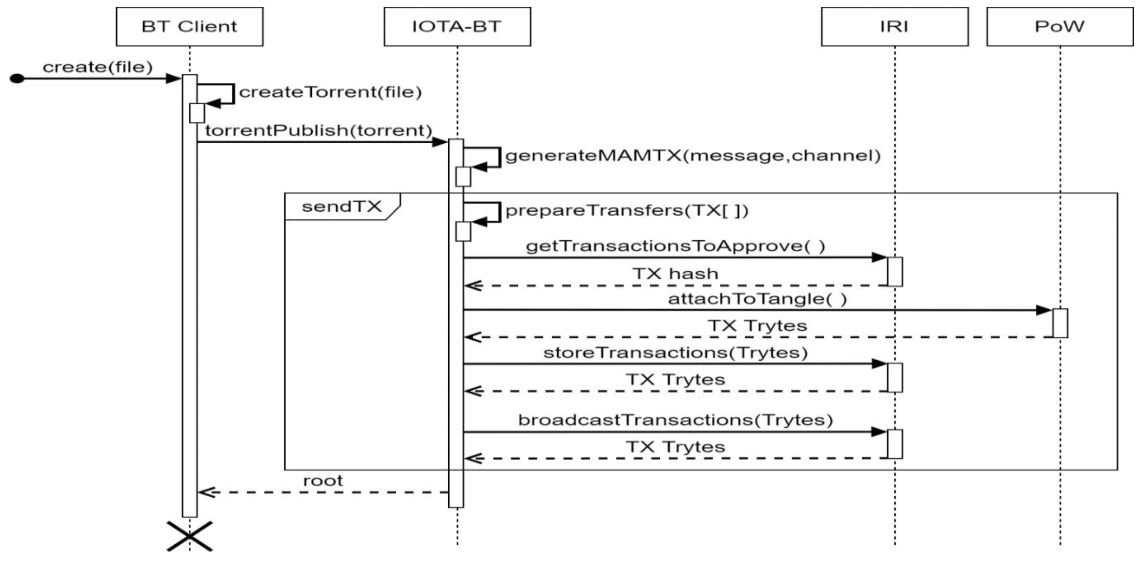 Electronics 09 01610 g005