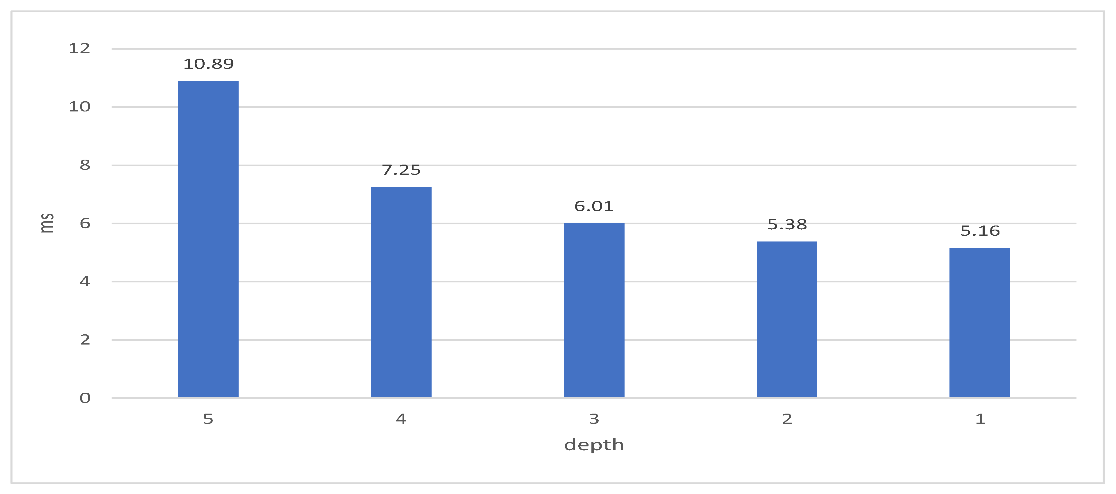 Electronics 09 01610 g010