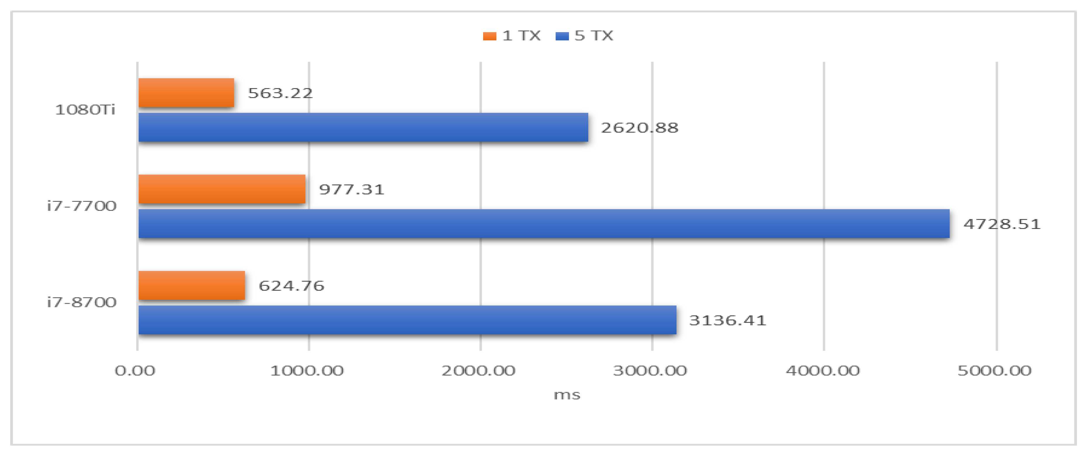 Electronics 09 01610 g011