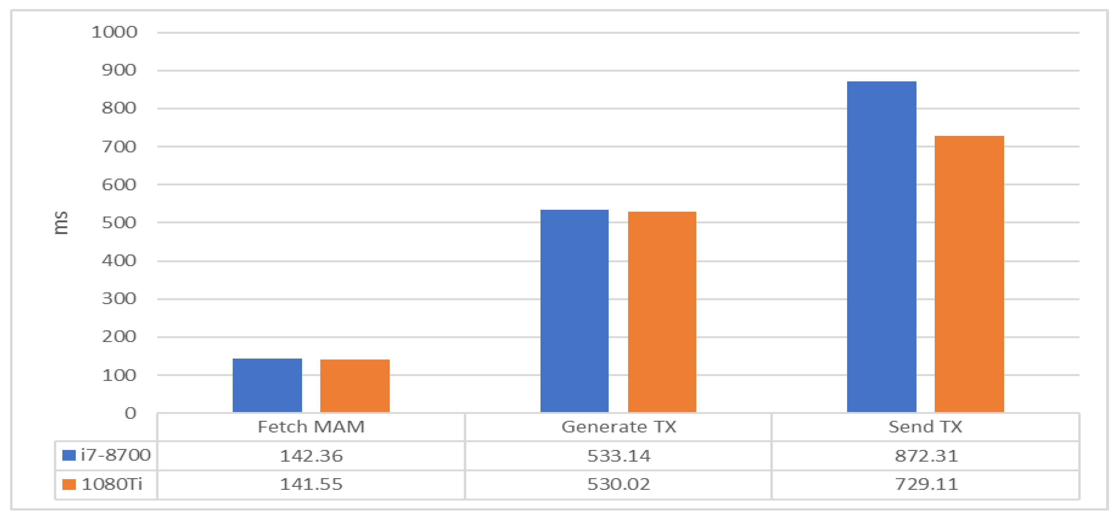 Electronics 09 01610 g013