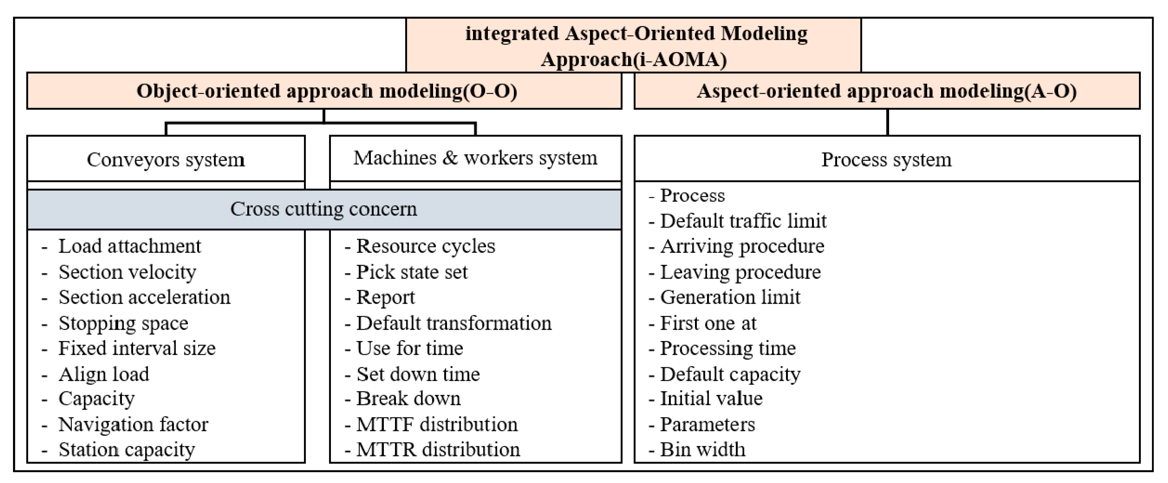 Electronics 09 01615 g001