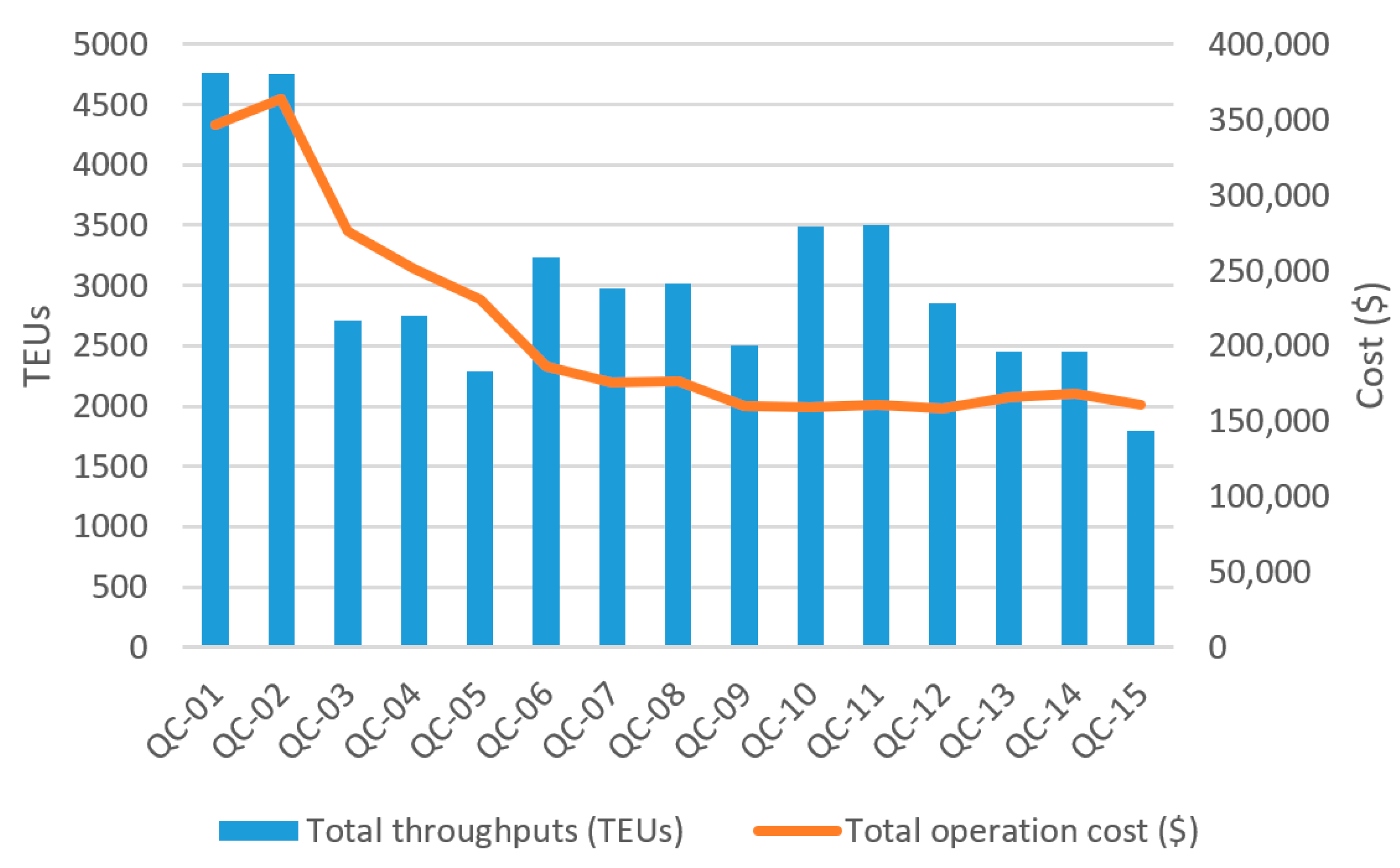 Electronics 09 01615 g005