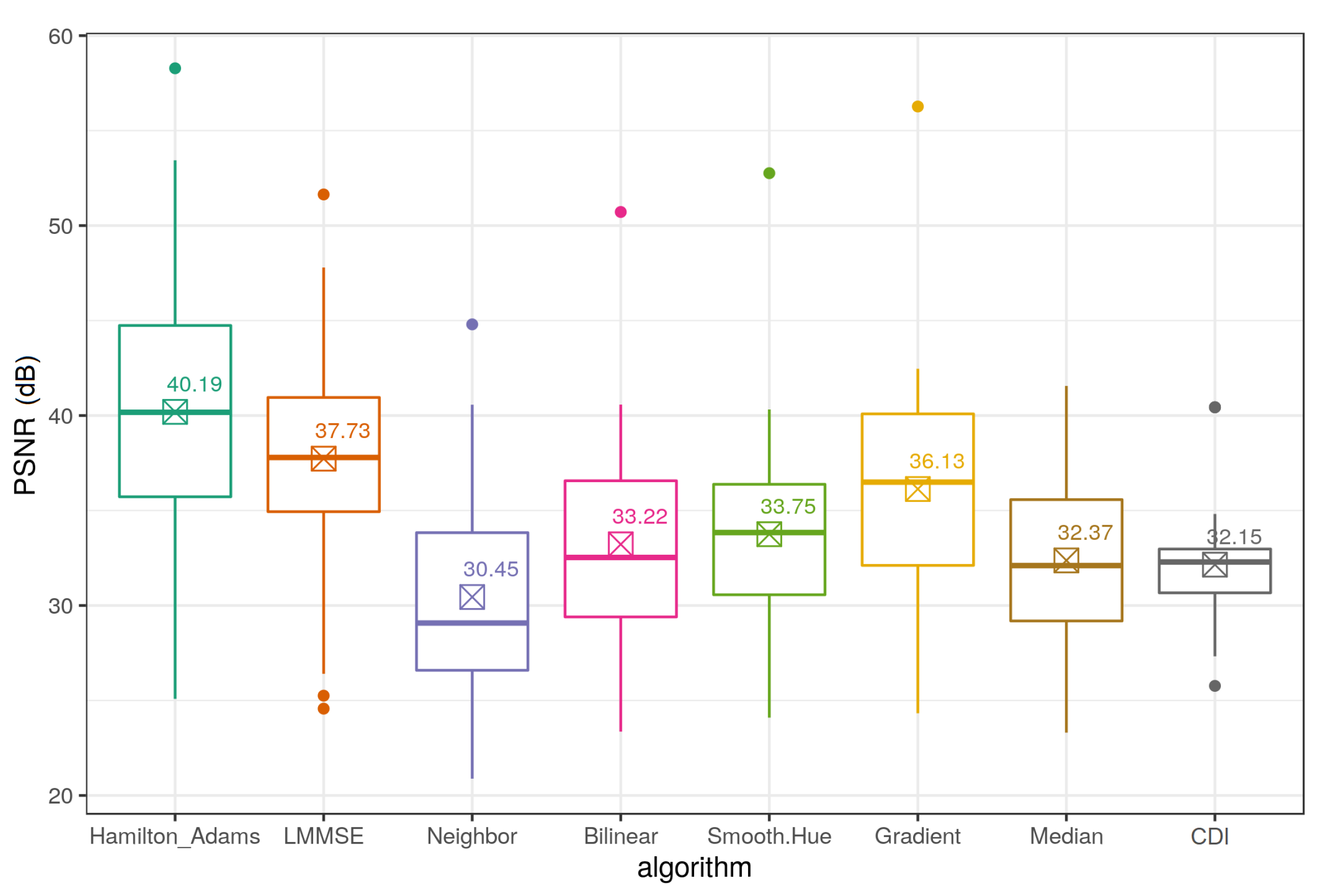 Electronics 09 01619 g005