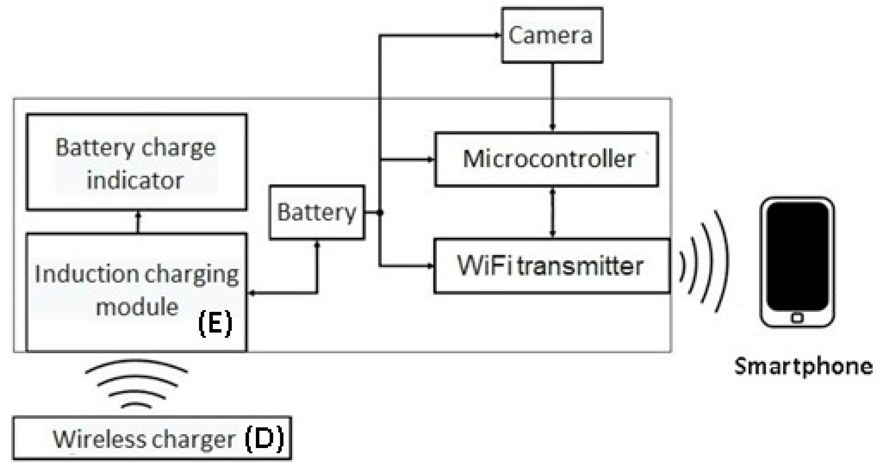Electronics 09 01629 g002