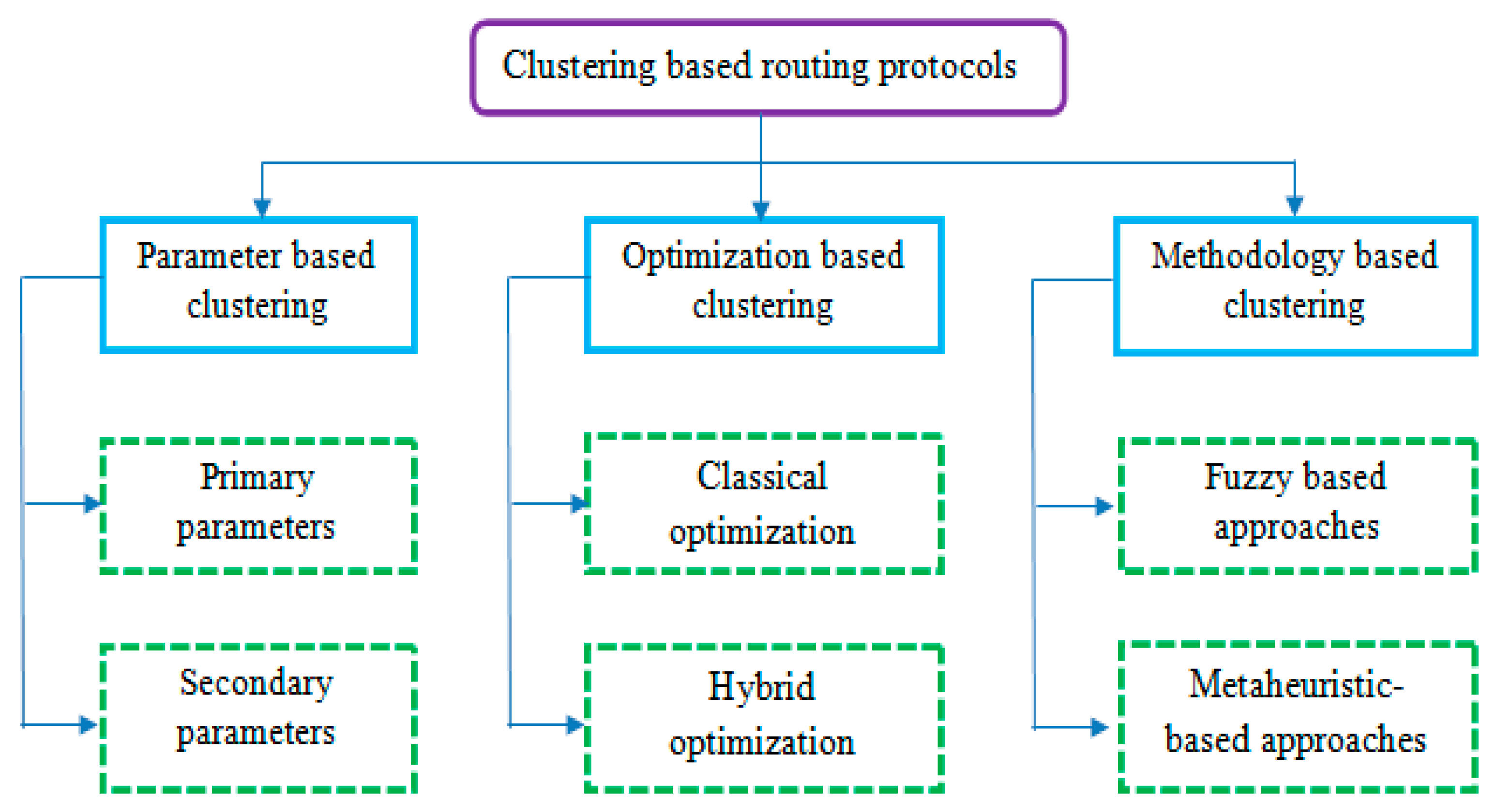 Electronics 09 01630 g003