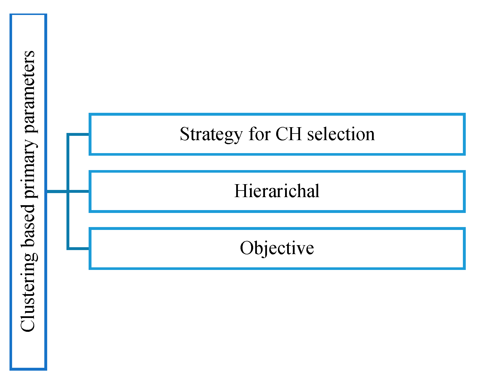 Electronics 09 01630 g004