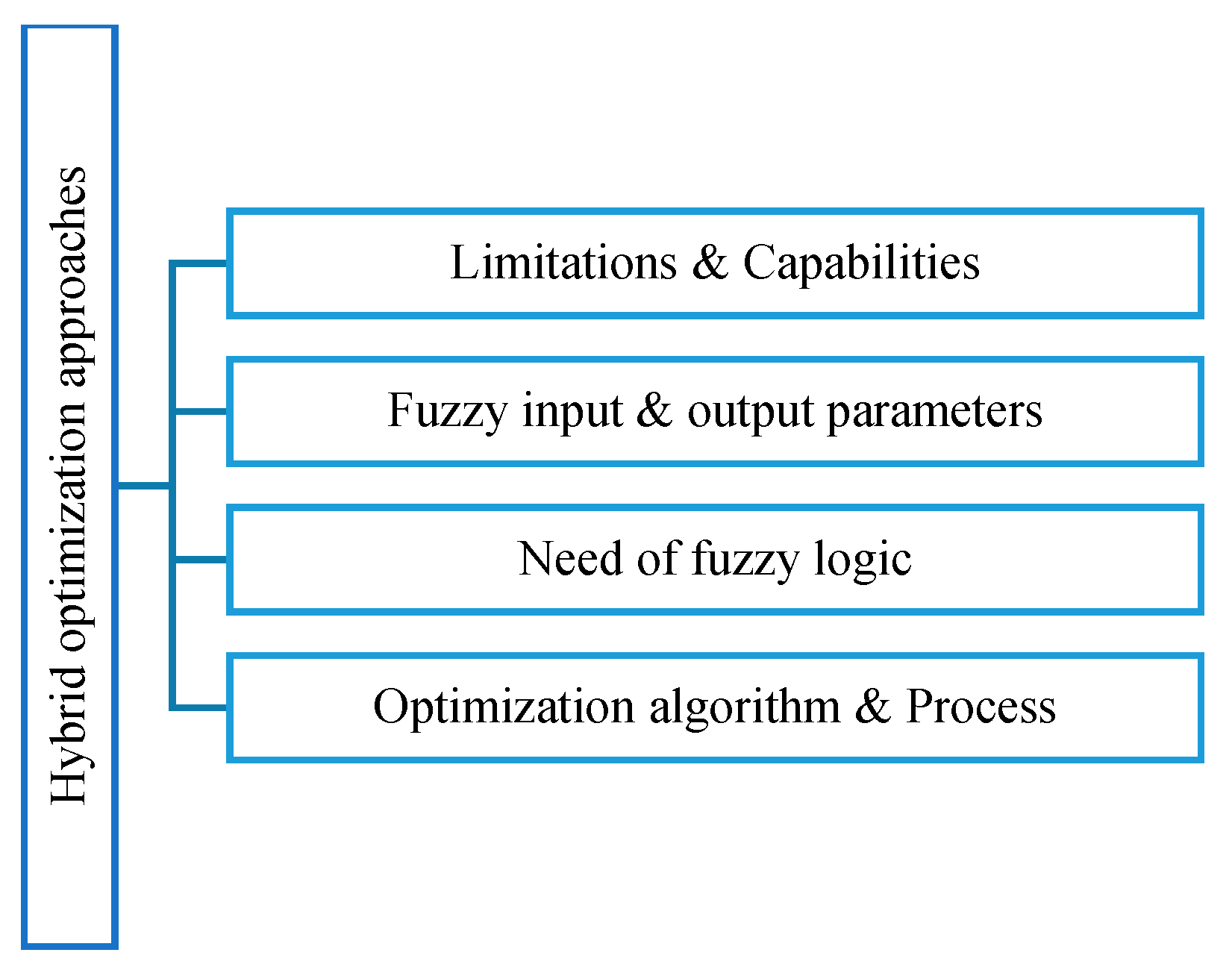 Electronics 09 01630 g007