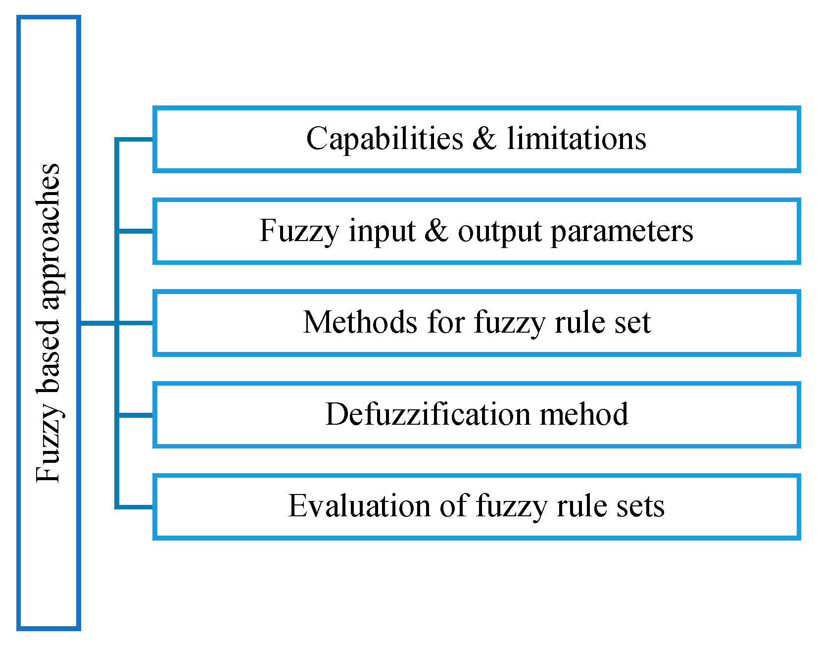 Electronics 09 01630 g008