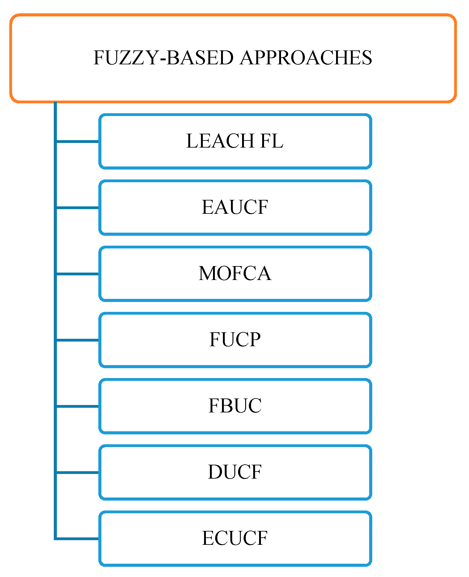 Electronics 09 01630 g013