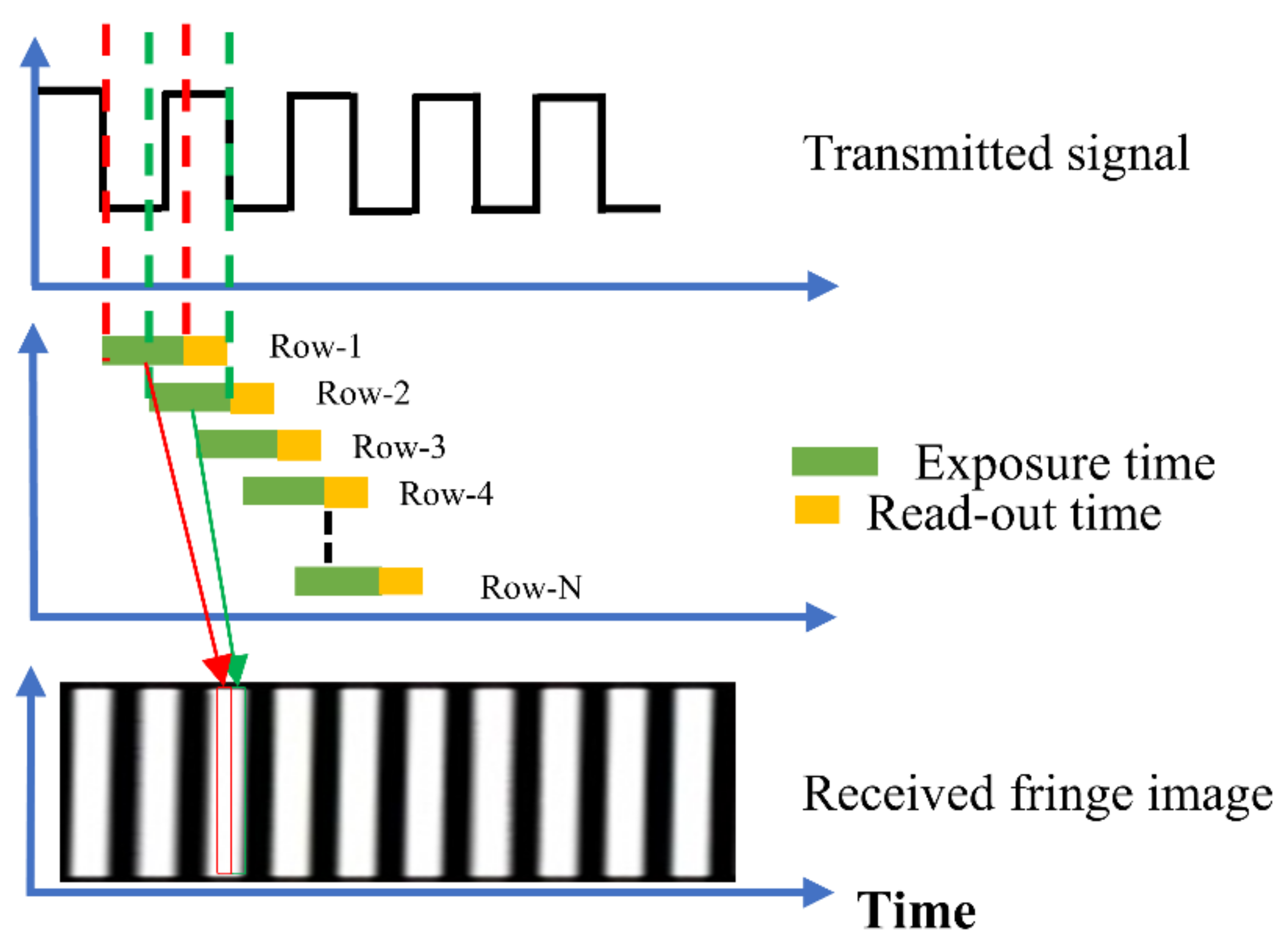 Electronics 09 01635 g004