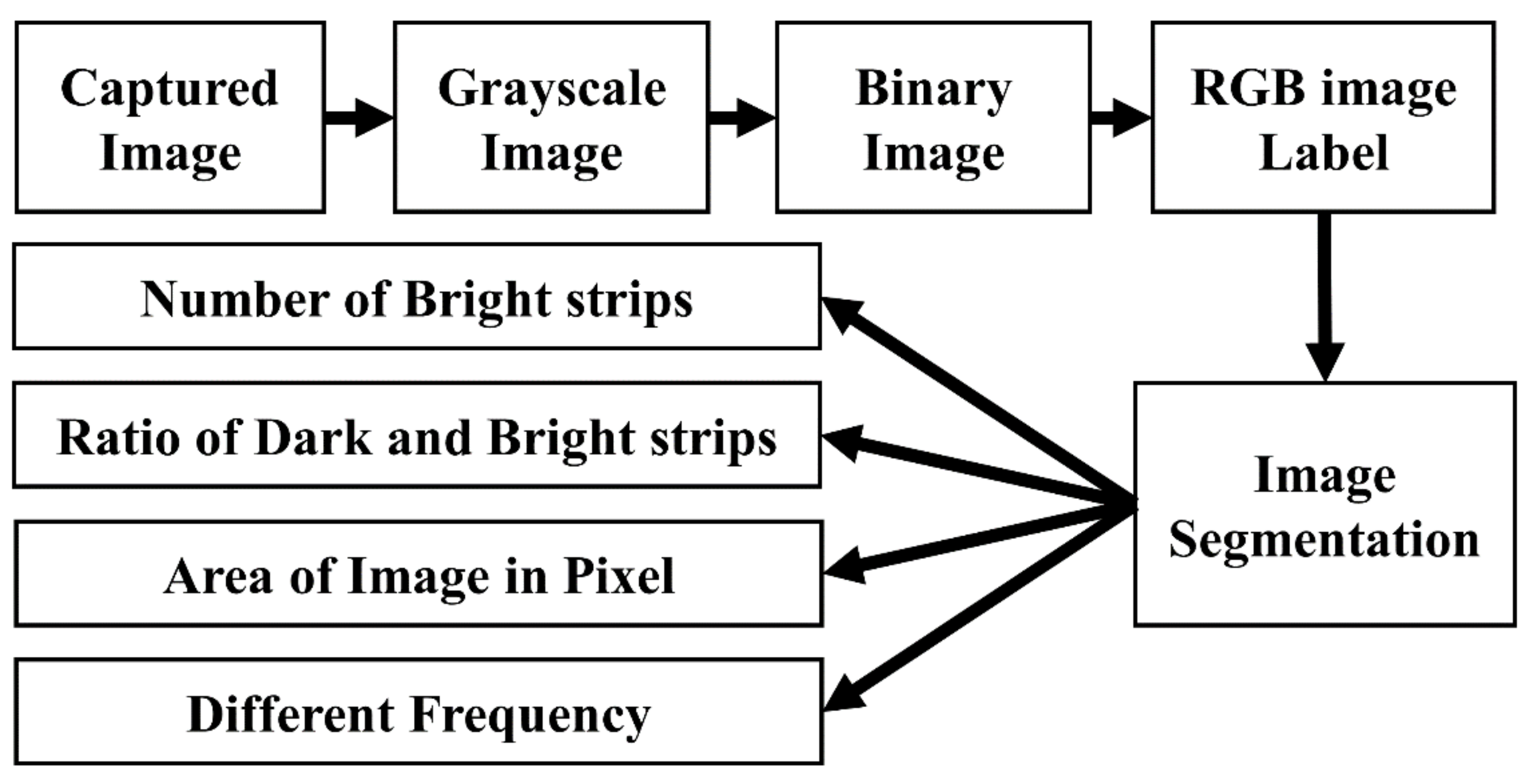 Electronics 09 01635 g005