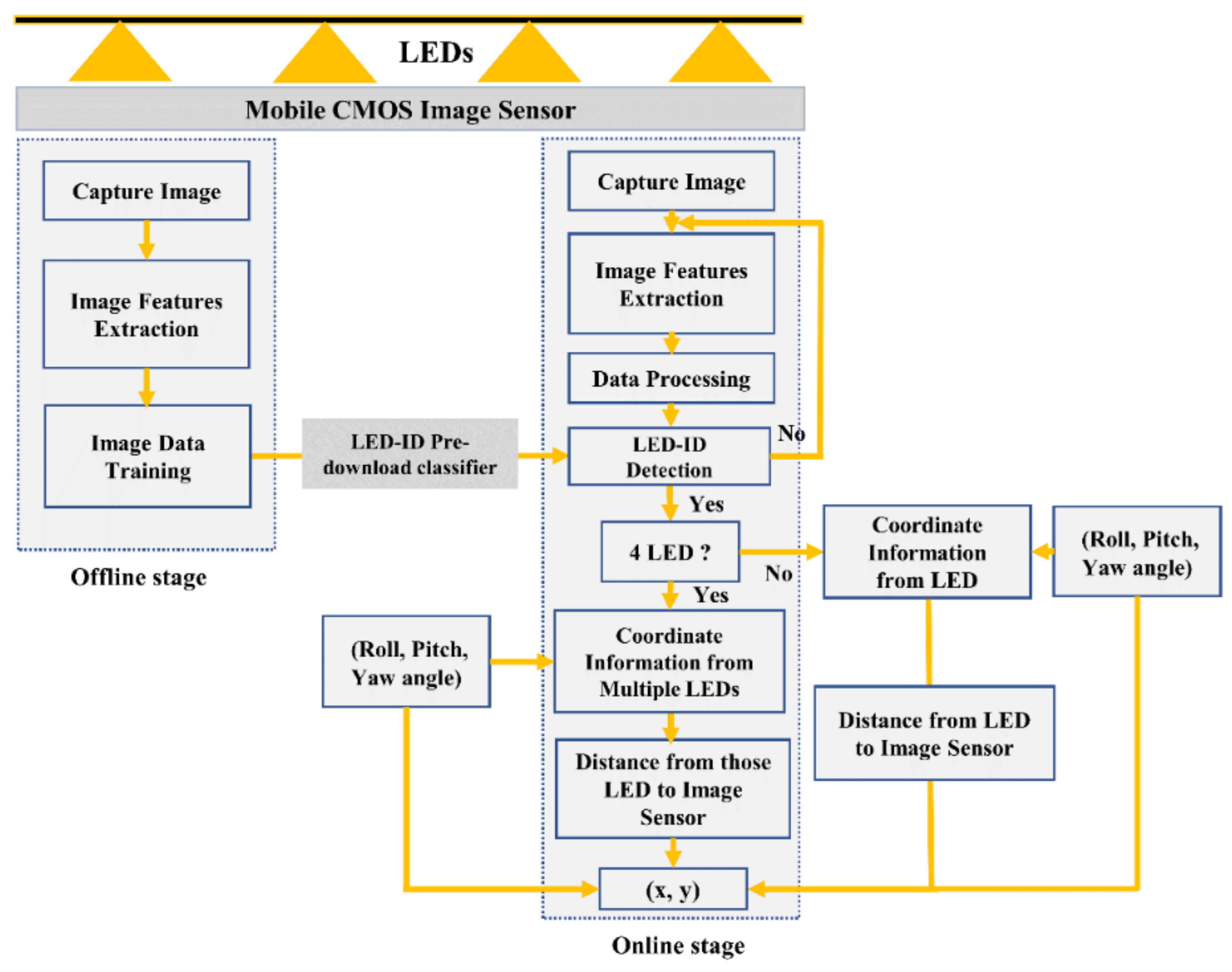 Electronics 09 01635 g009