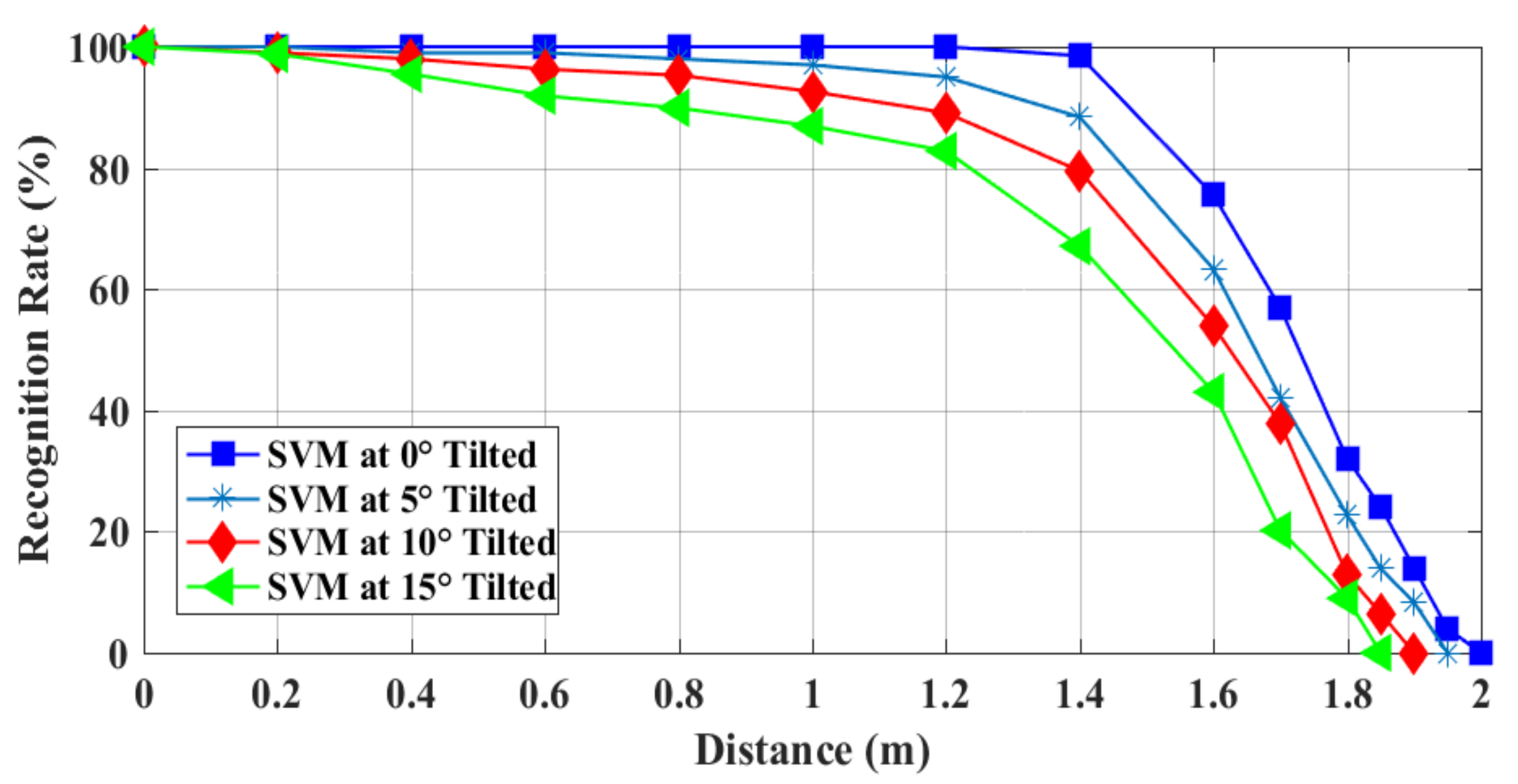 Electronics 09 01635 g015
