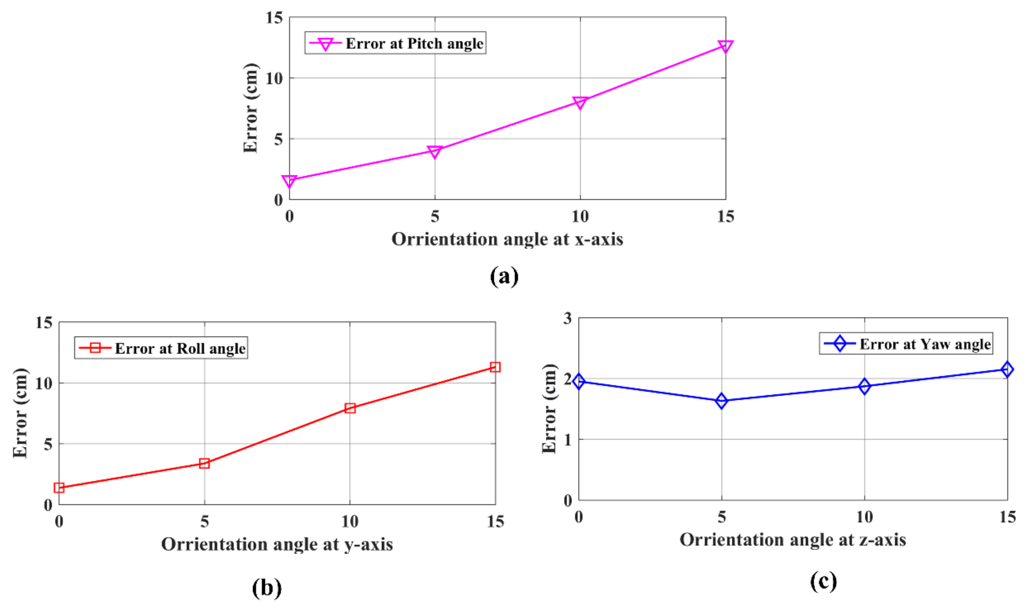 Electronics 09 01635 g017