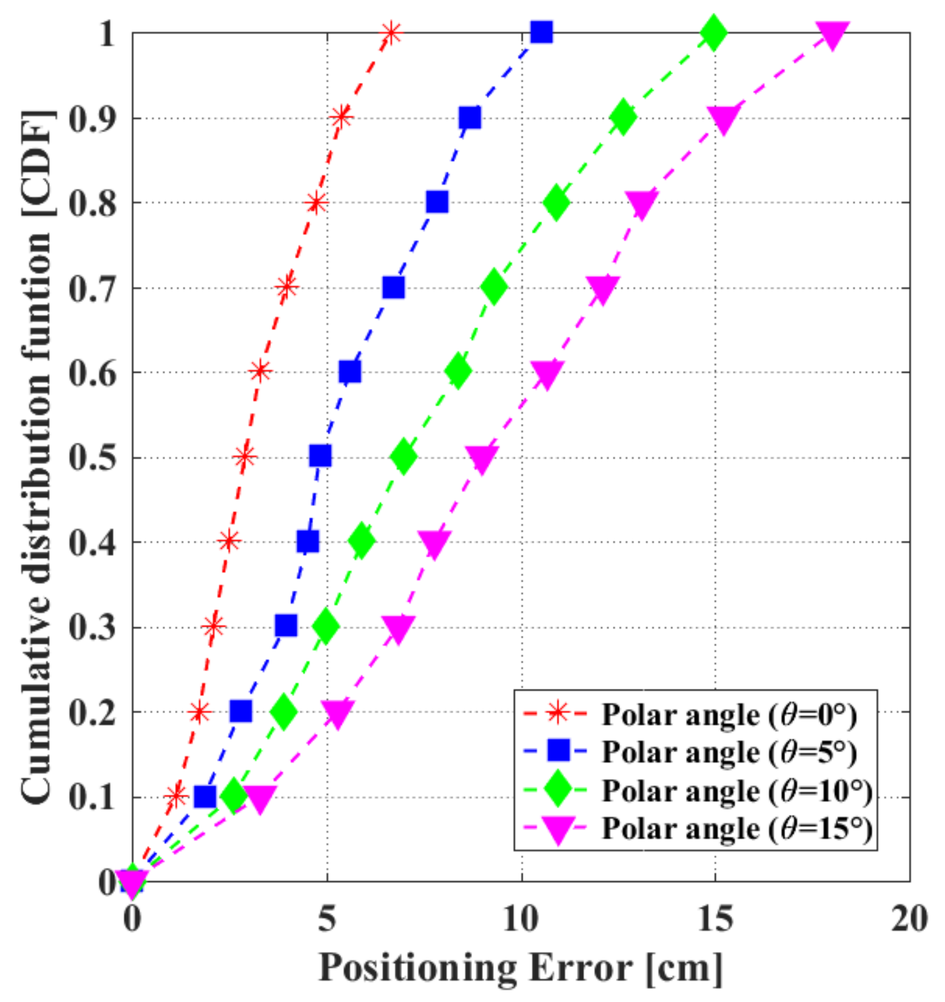 Electronics 09 01635 g018