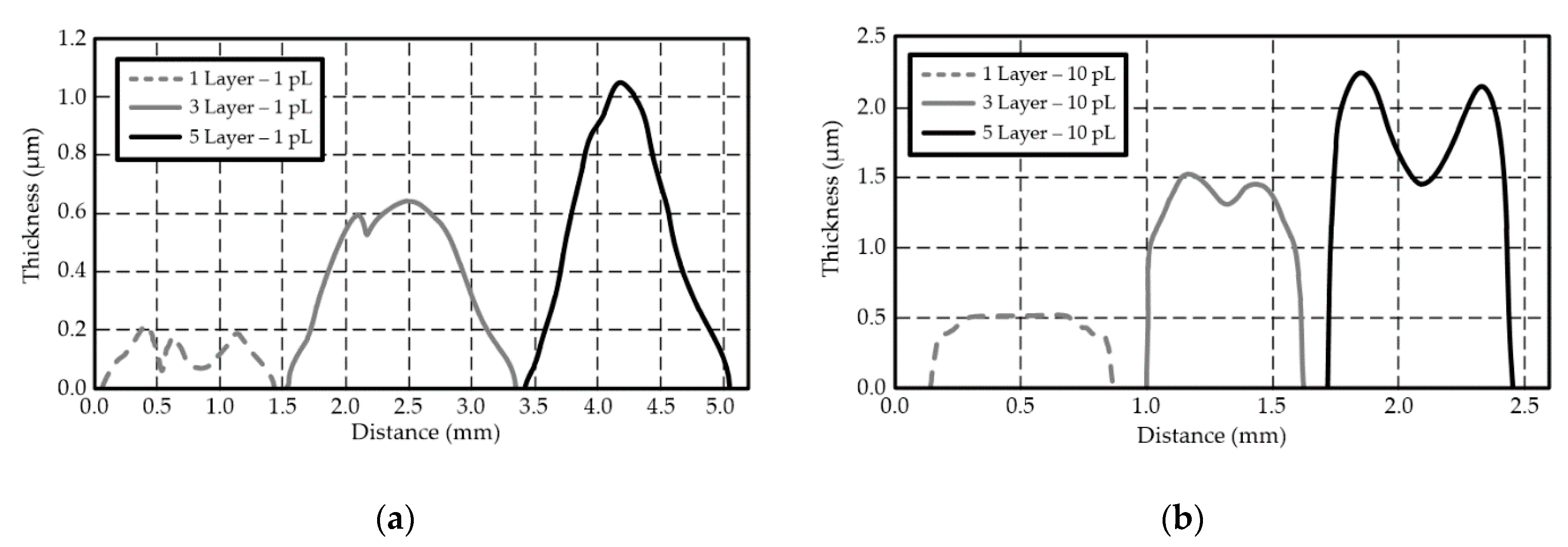 Electronics 09 01636 g003