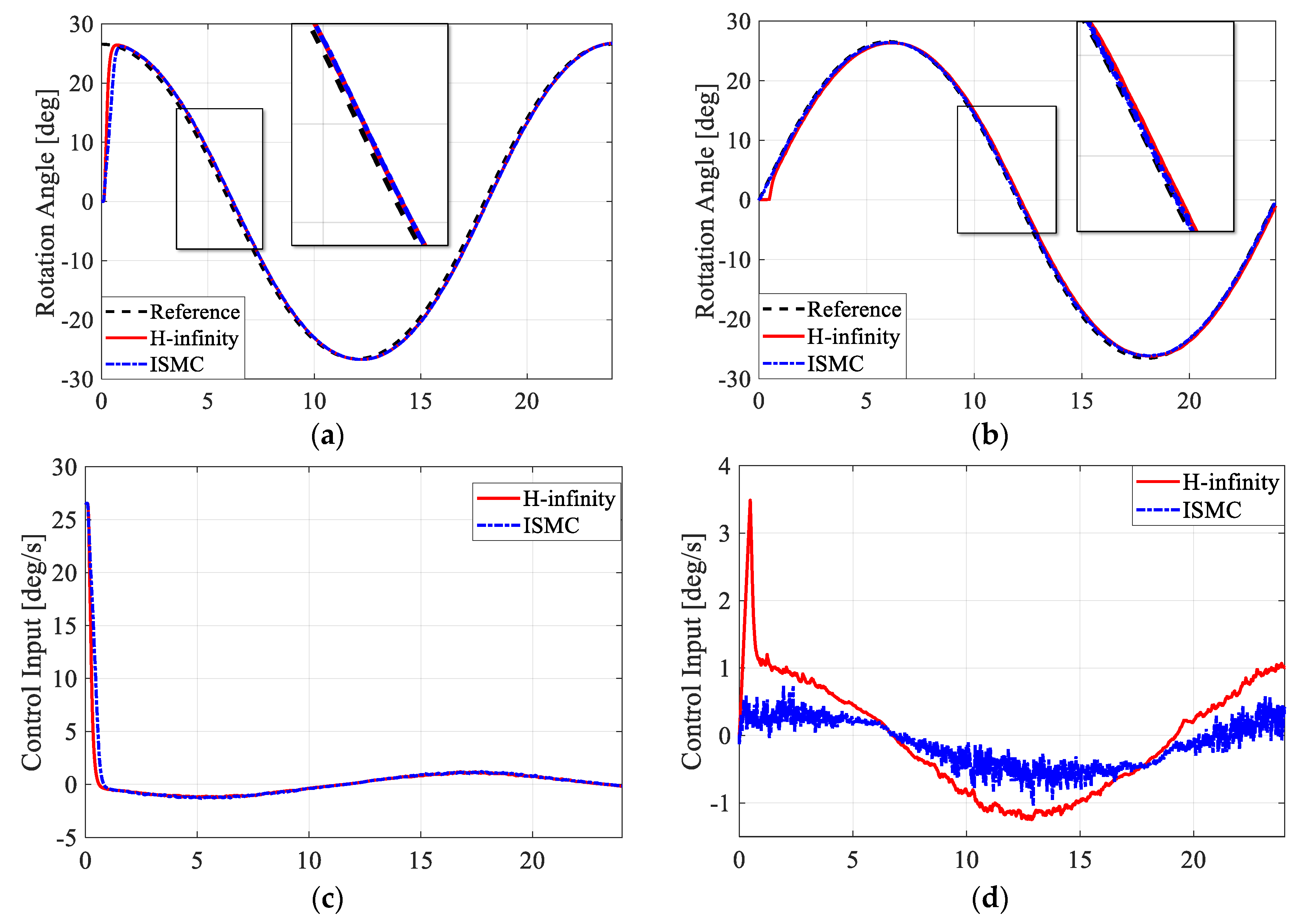 Electronics 09 01638 g011