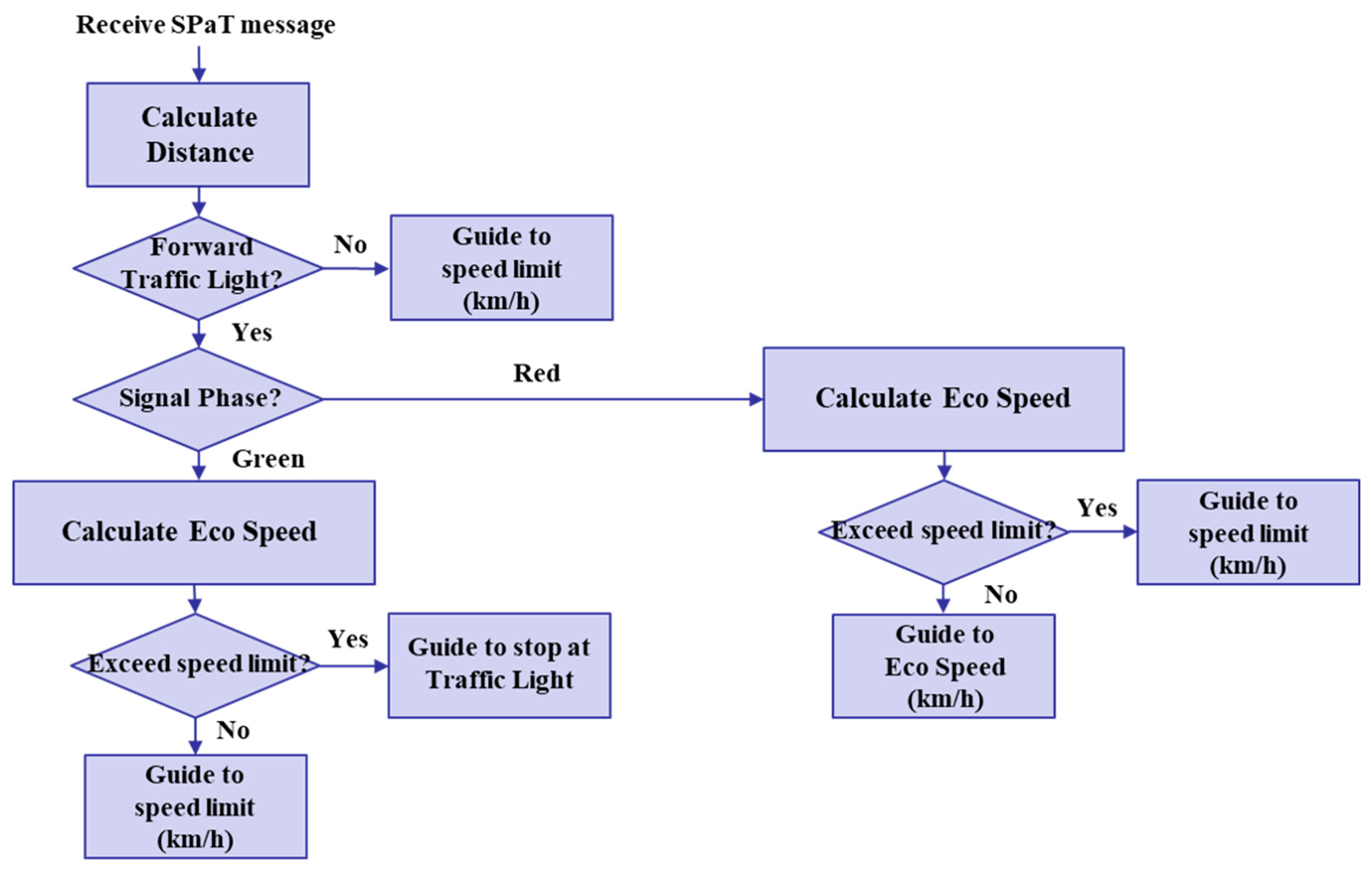 Electronics 09 01645 g005