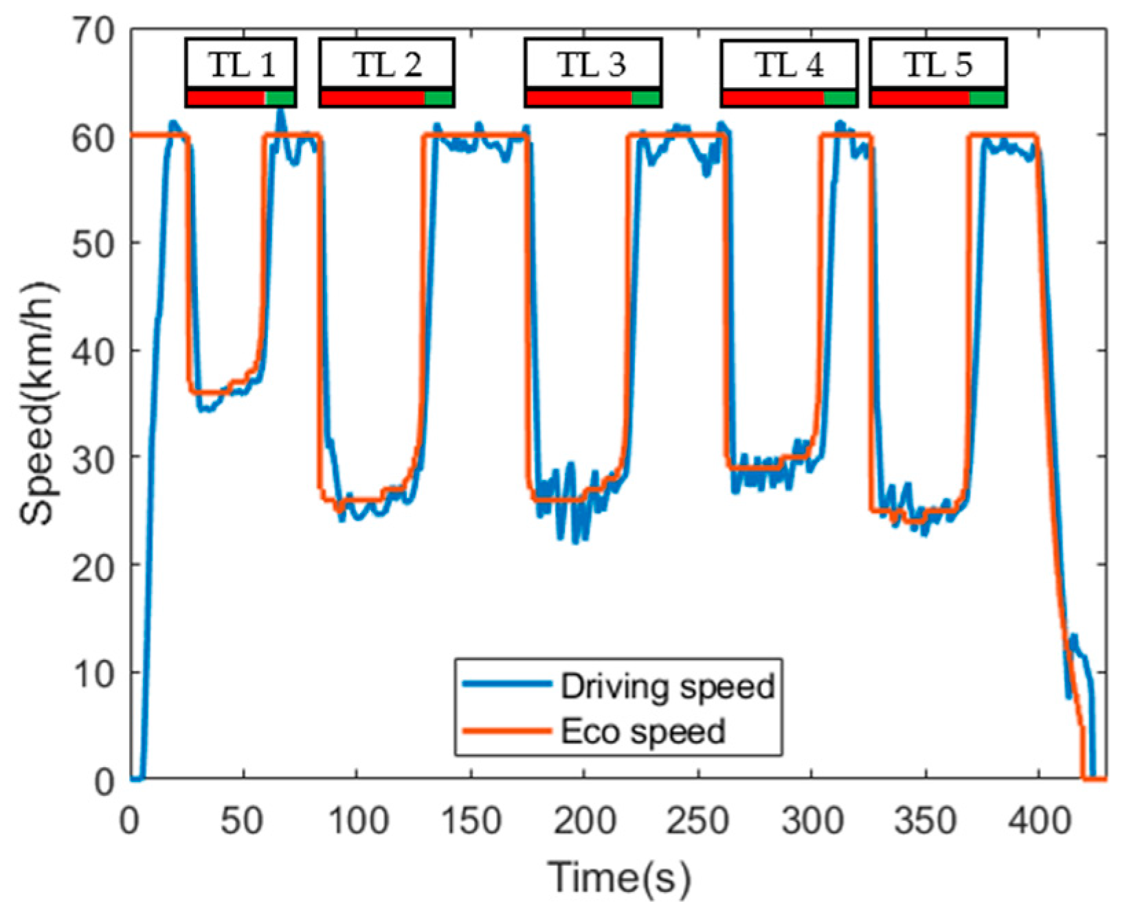 Electronics 09 01645 g009