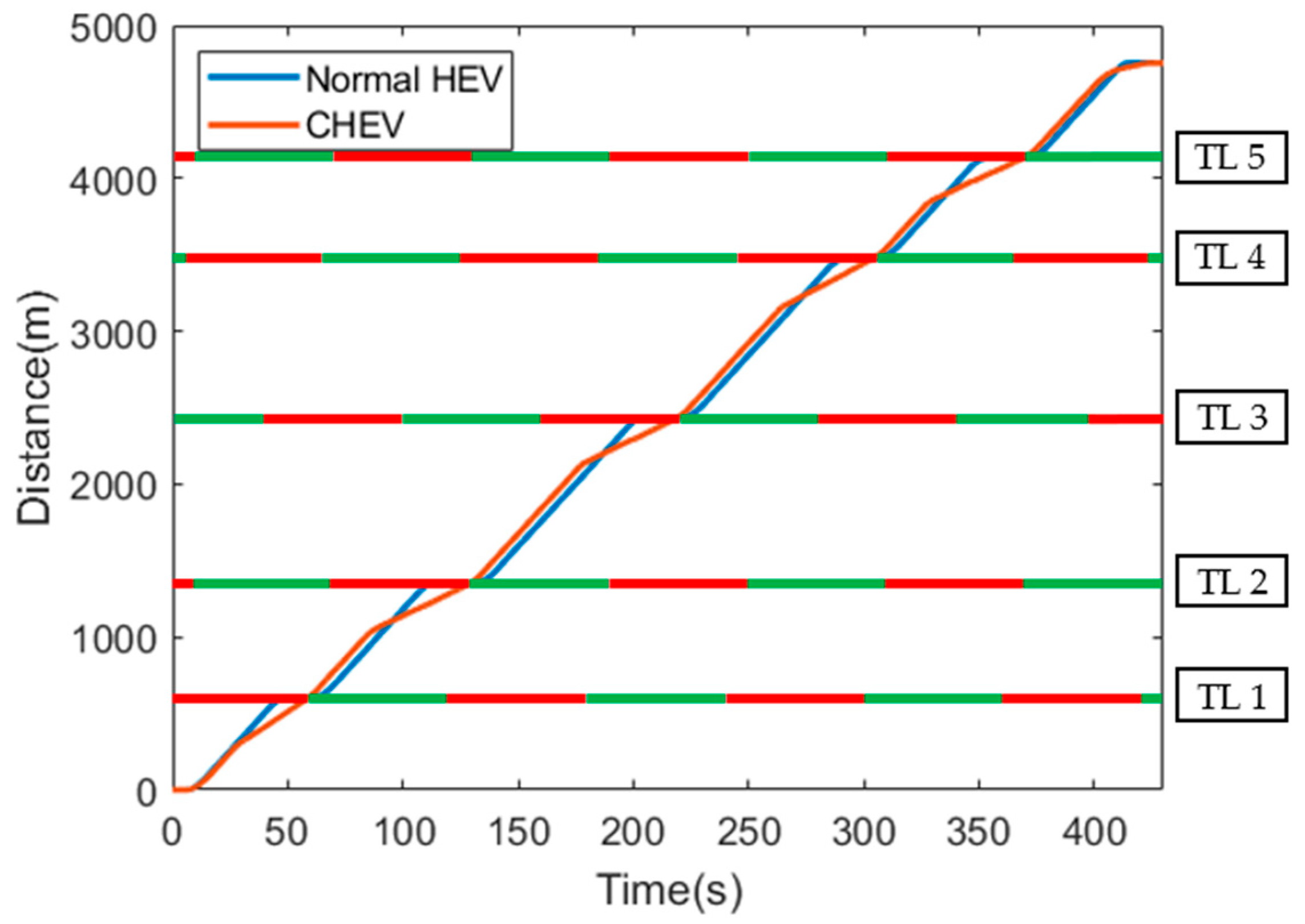 Electronics 09 01645 g010