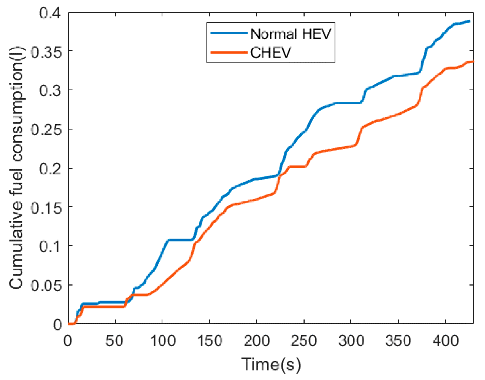 Electronics 09 01645 g012