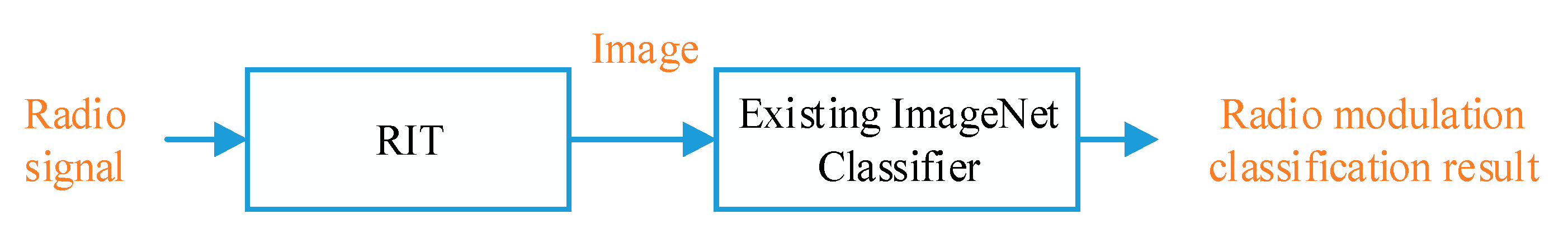 Electronics 09 01646 g001 Electronics 09 01646 g001