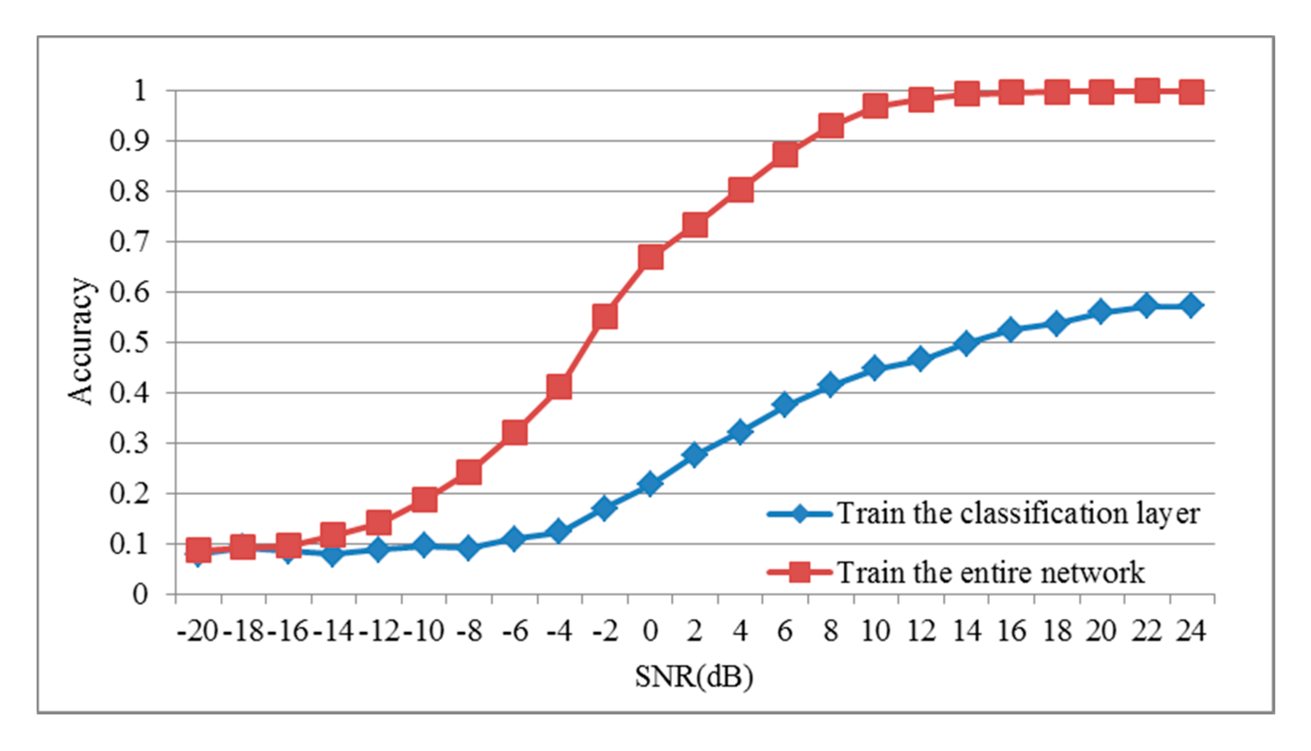 Electronics 09 01646 g004 Electronics 09 01646 g004