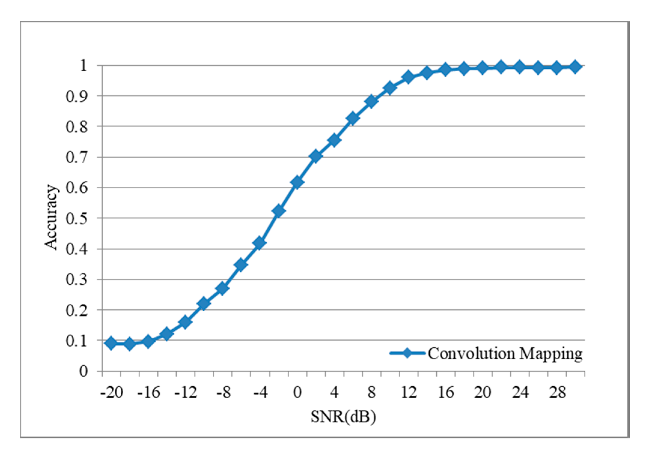 Electronics 09 01646 g007 Electronics 09 01646 g007