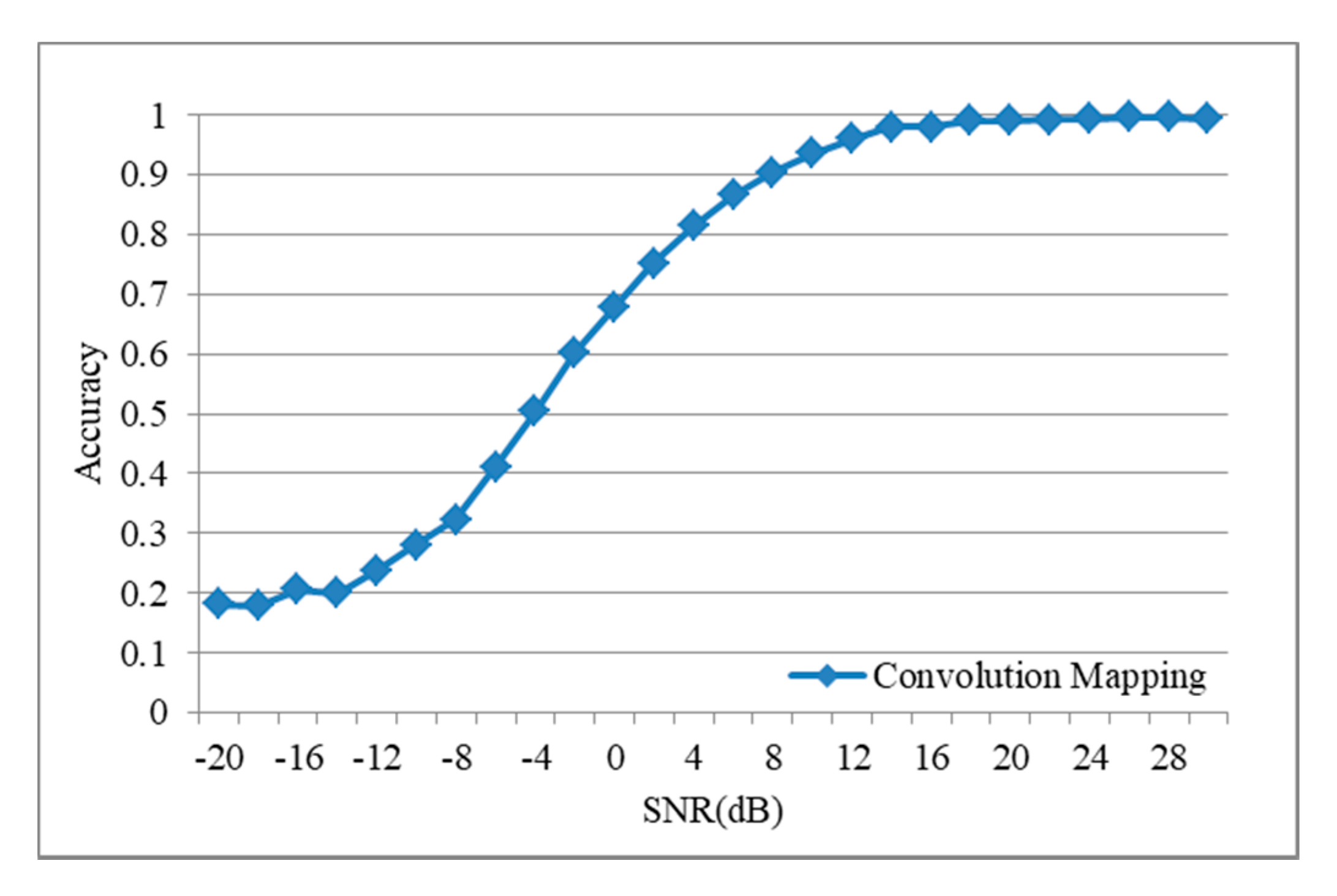 Electronics 09 01646 g010 Electronics 09 01646 g010