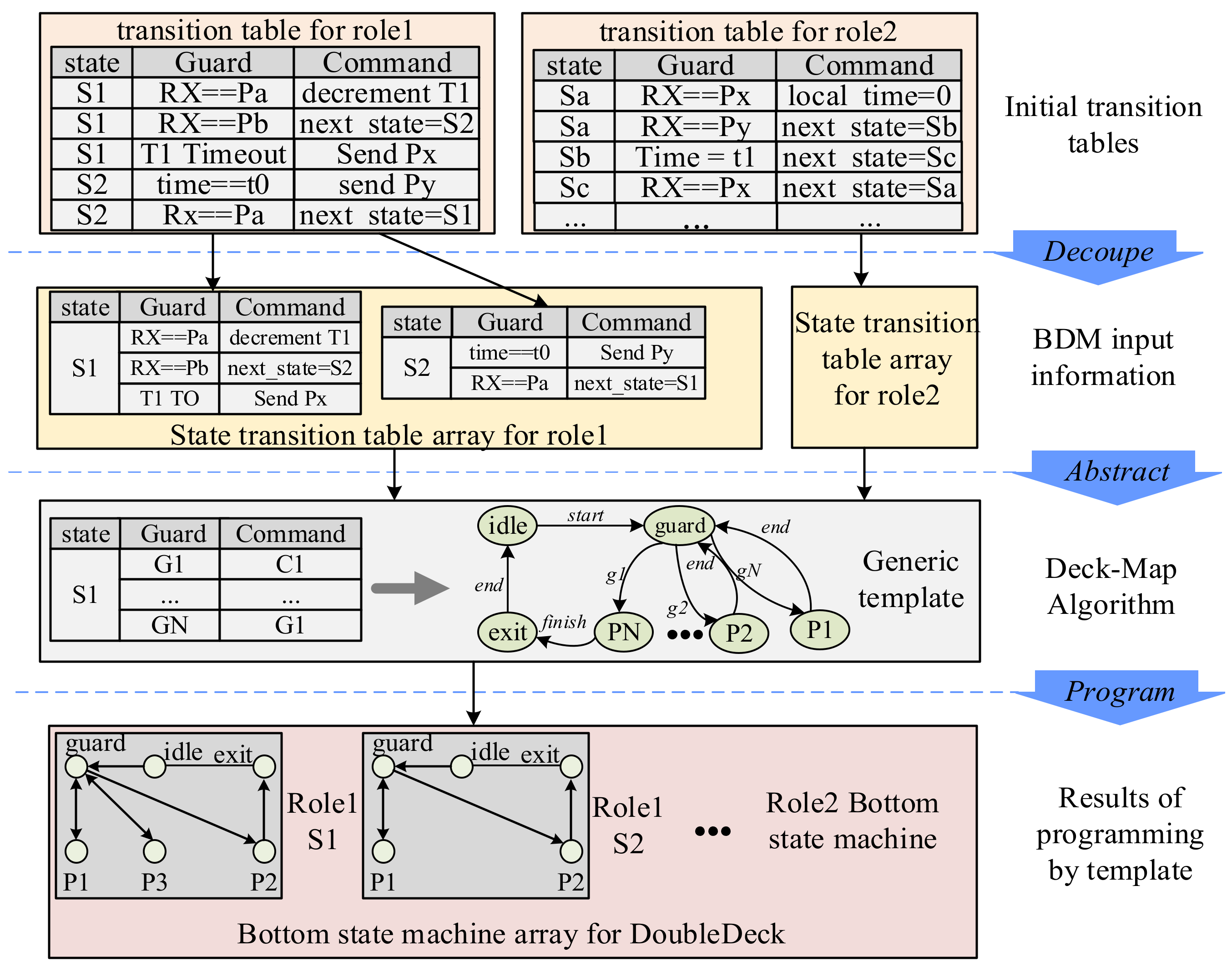 Electronics 09 01647 g004