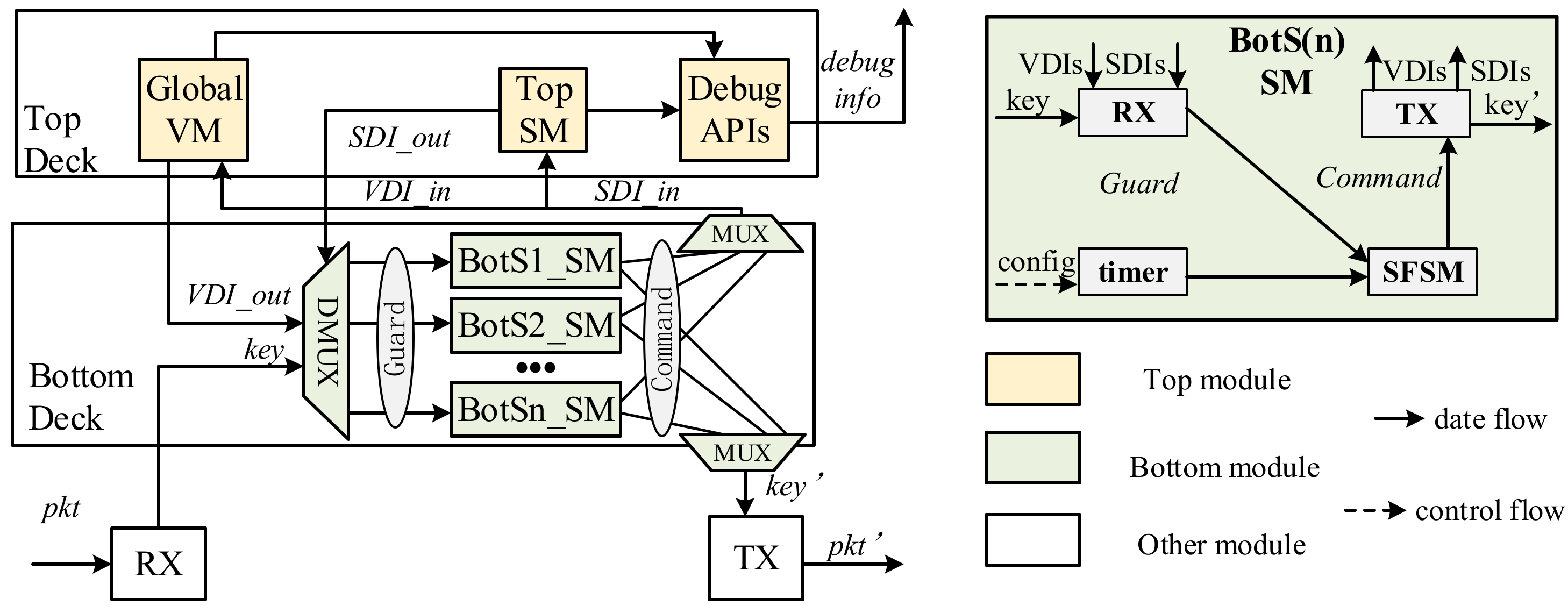 Electronics 09 01647 g005