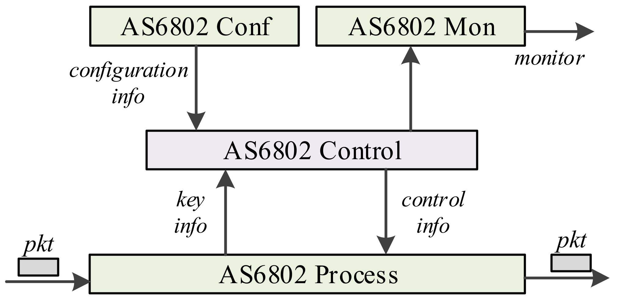 Electronics 09 01647 g007