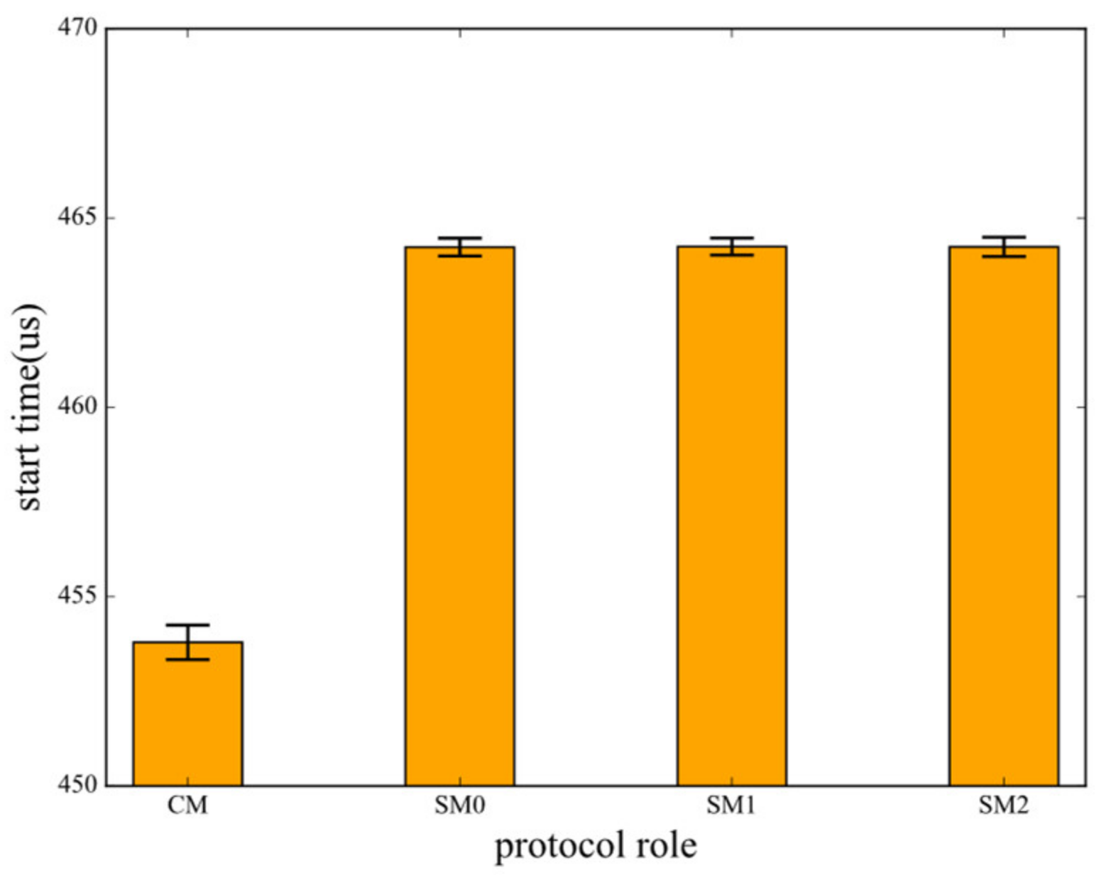 Electronics 09 01647 g010